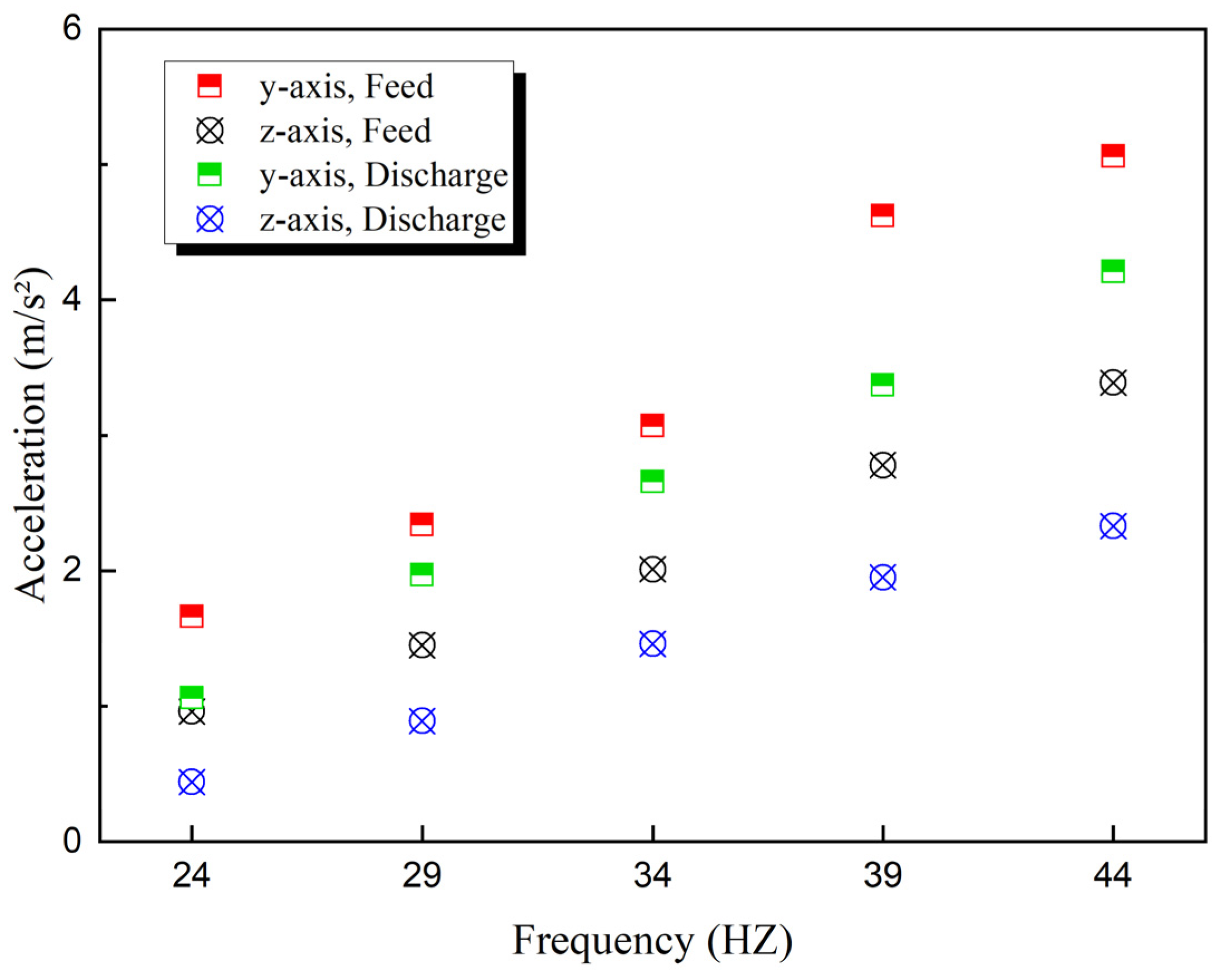 Processes 13 03501 g003