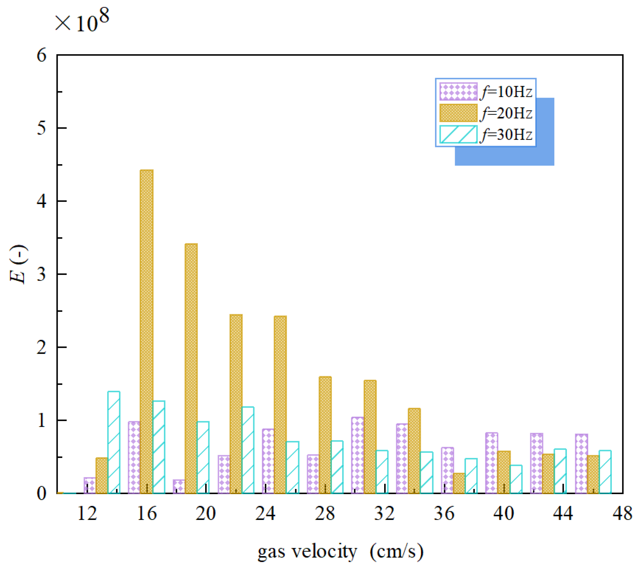 Processes 13 03501 g005