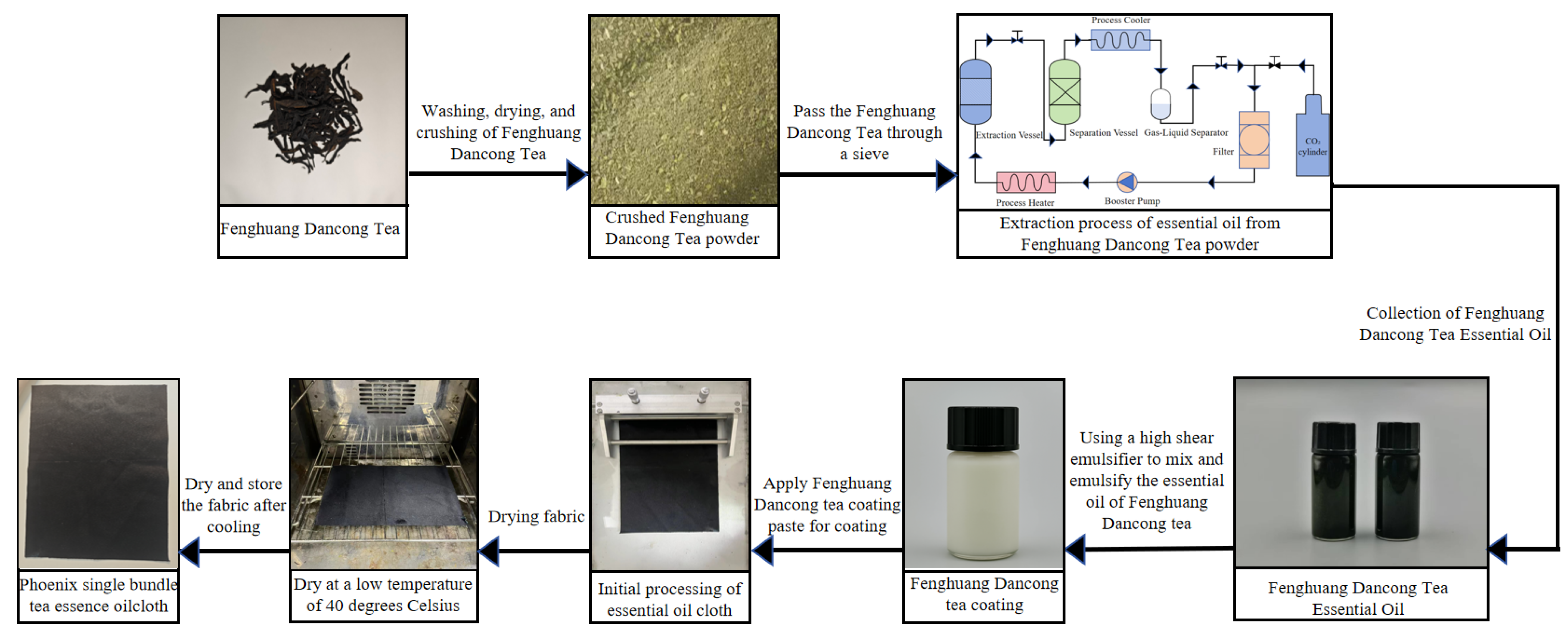 Processes 13 03503 g001