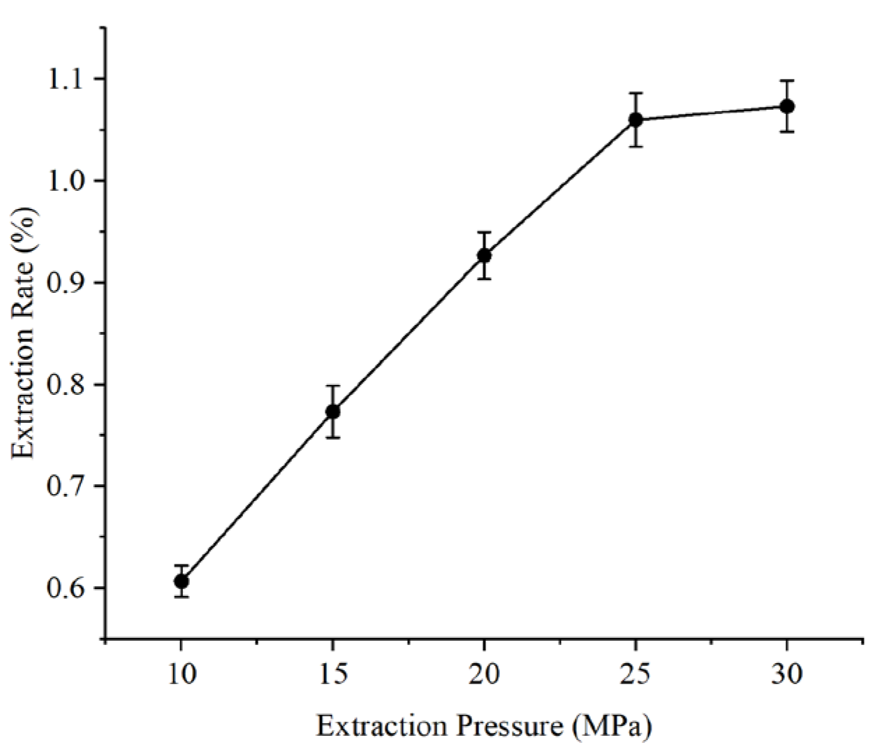 Processes 13 03503 g002