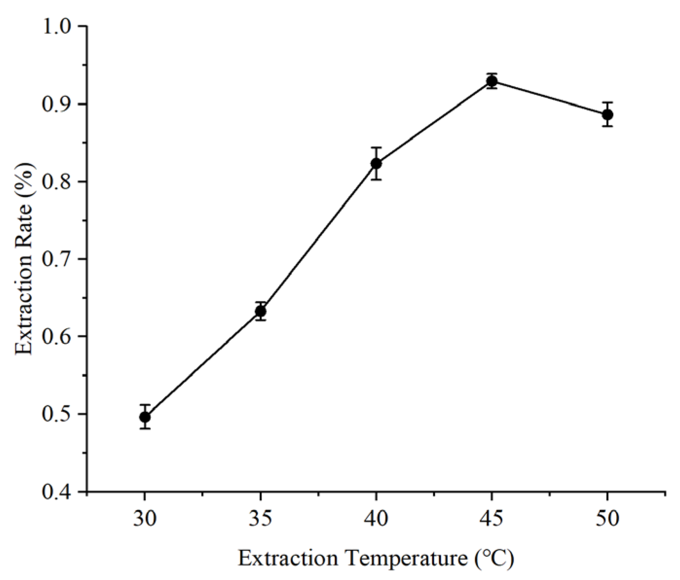 Processes 13 03503 g003