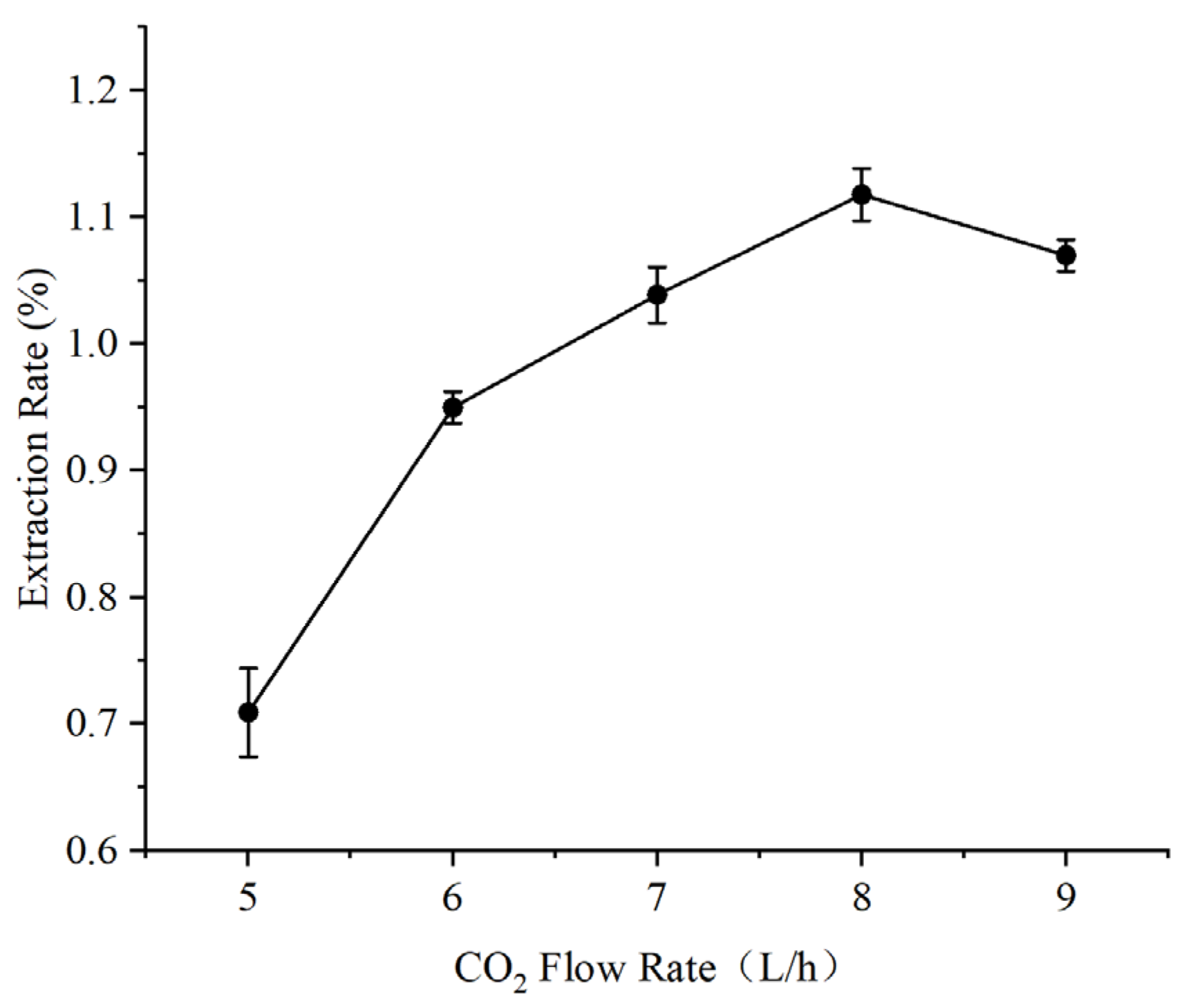 Processes 13 03503 g004