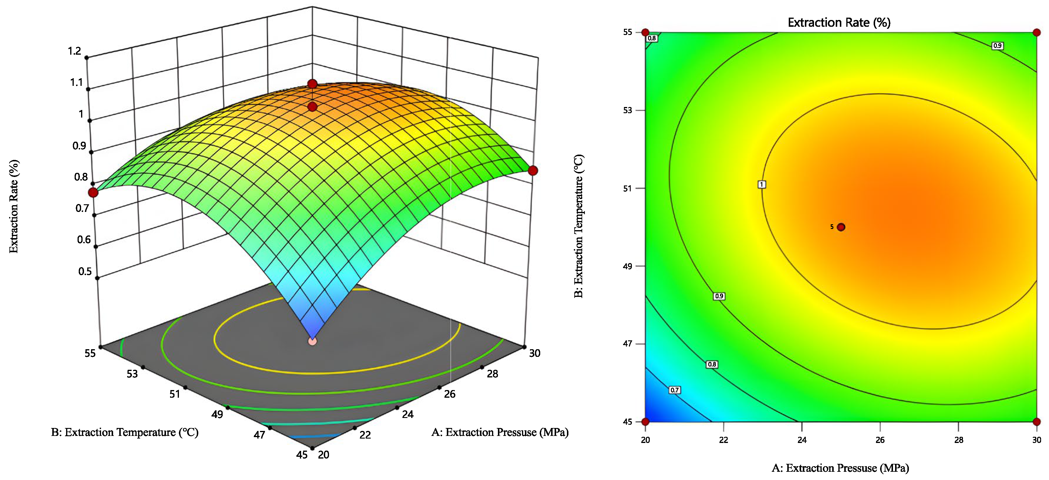 Processes 13 03503 g006