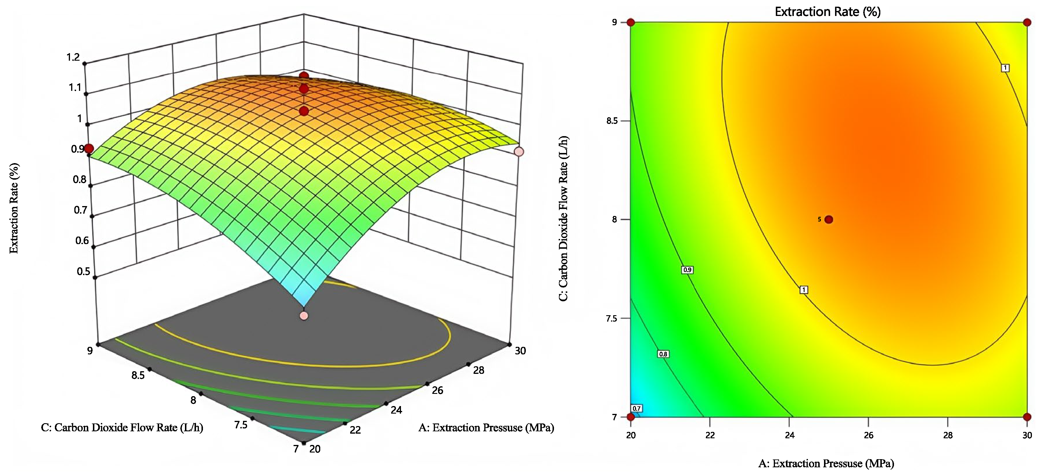 Processes 13 03503 g007