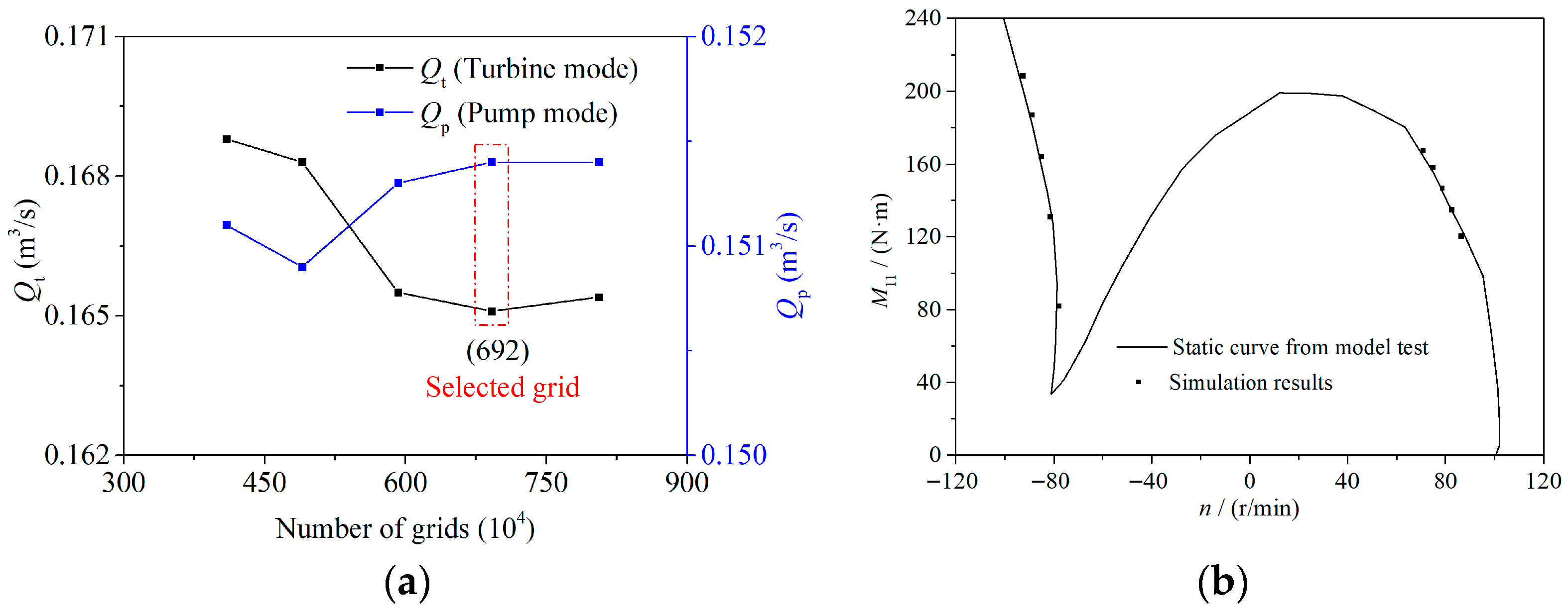 Processes 13 03511 g002 Processes 13 03511 g002