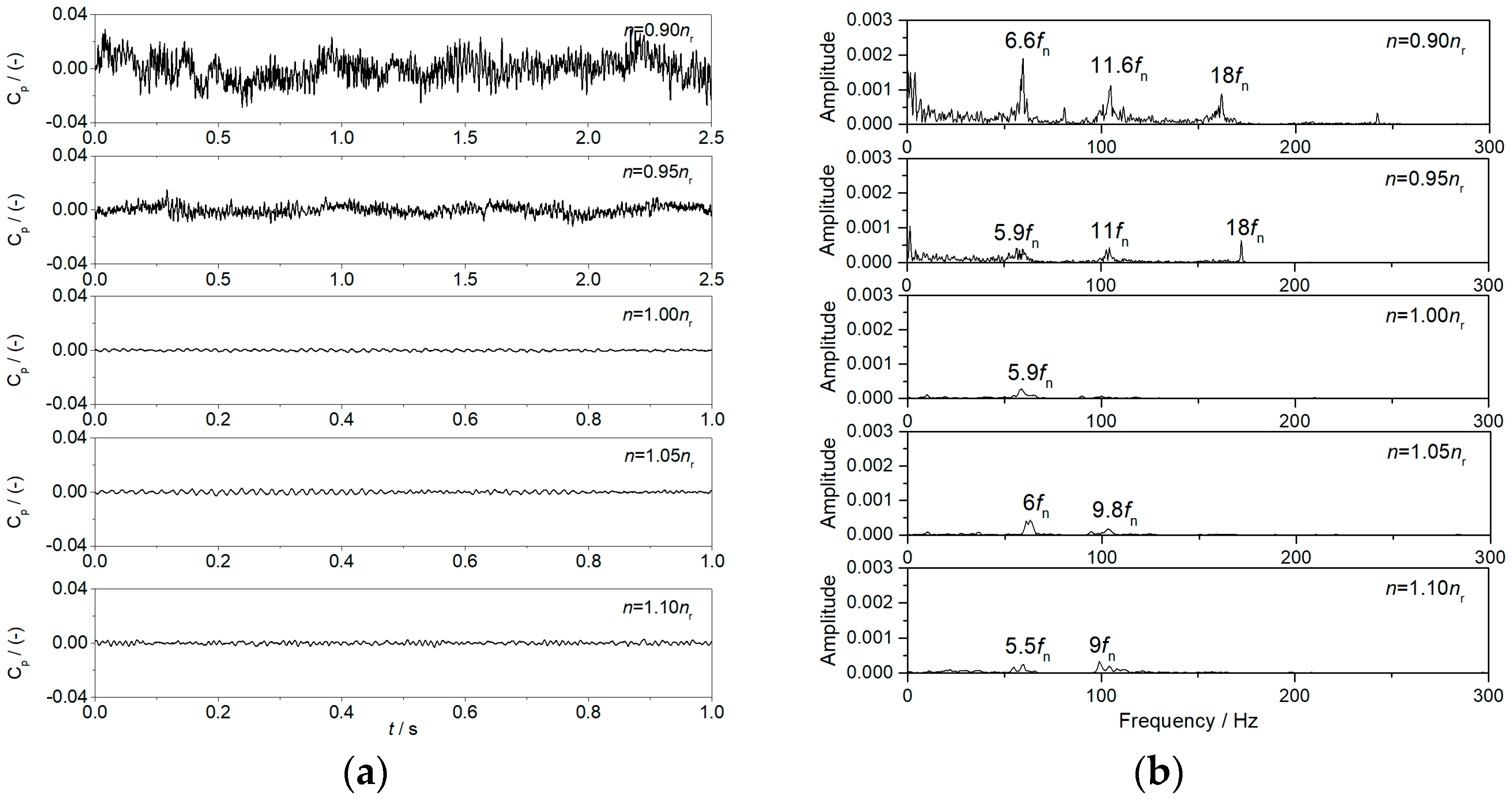 Processes 13 03511 g012 Processes 13 03511 g012