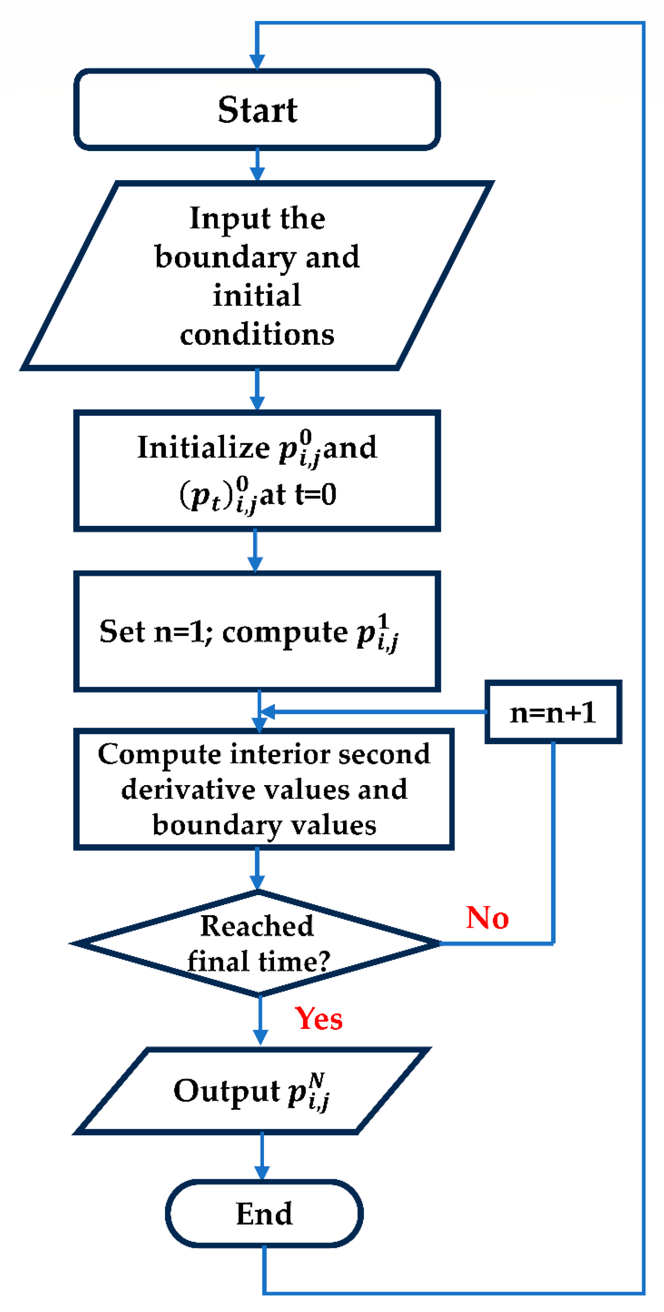 Processes 13 03513 g002