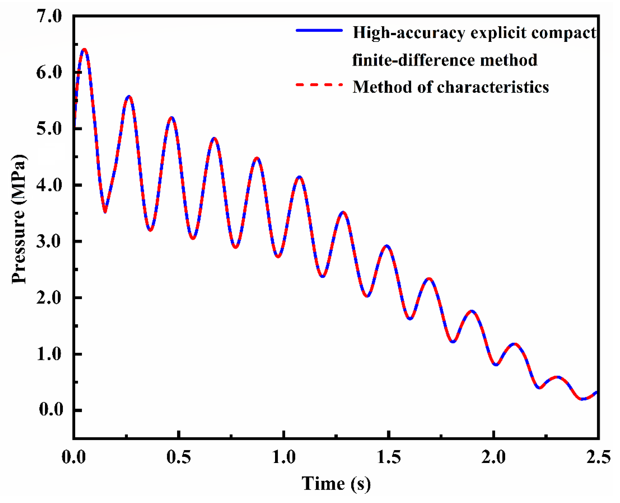 Processes 13 03513 g003