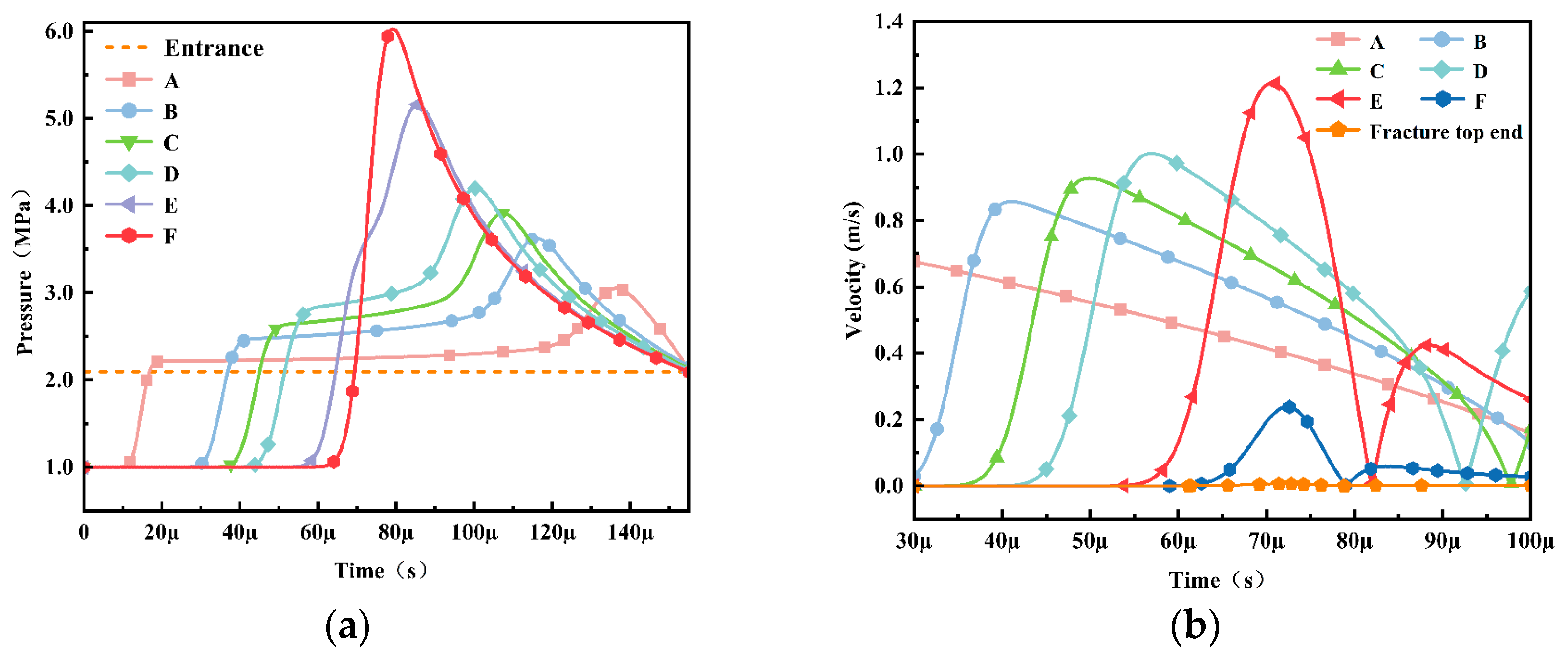 Processes 13 03513 g004
