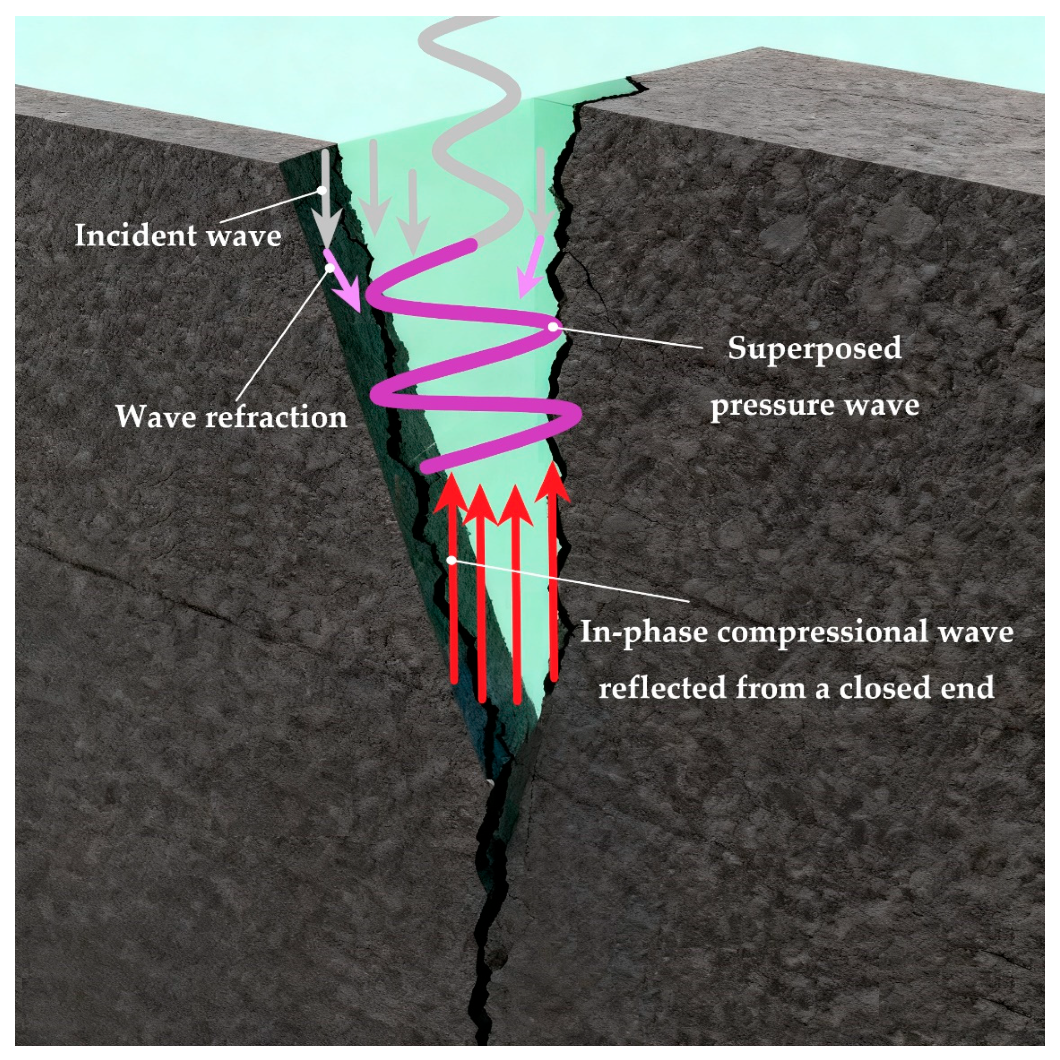 Processes 13 03513 g006
