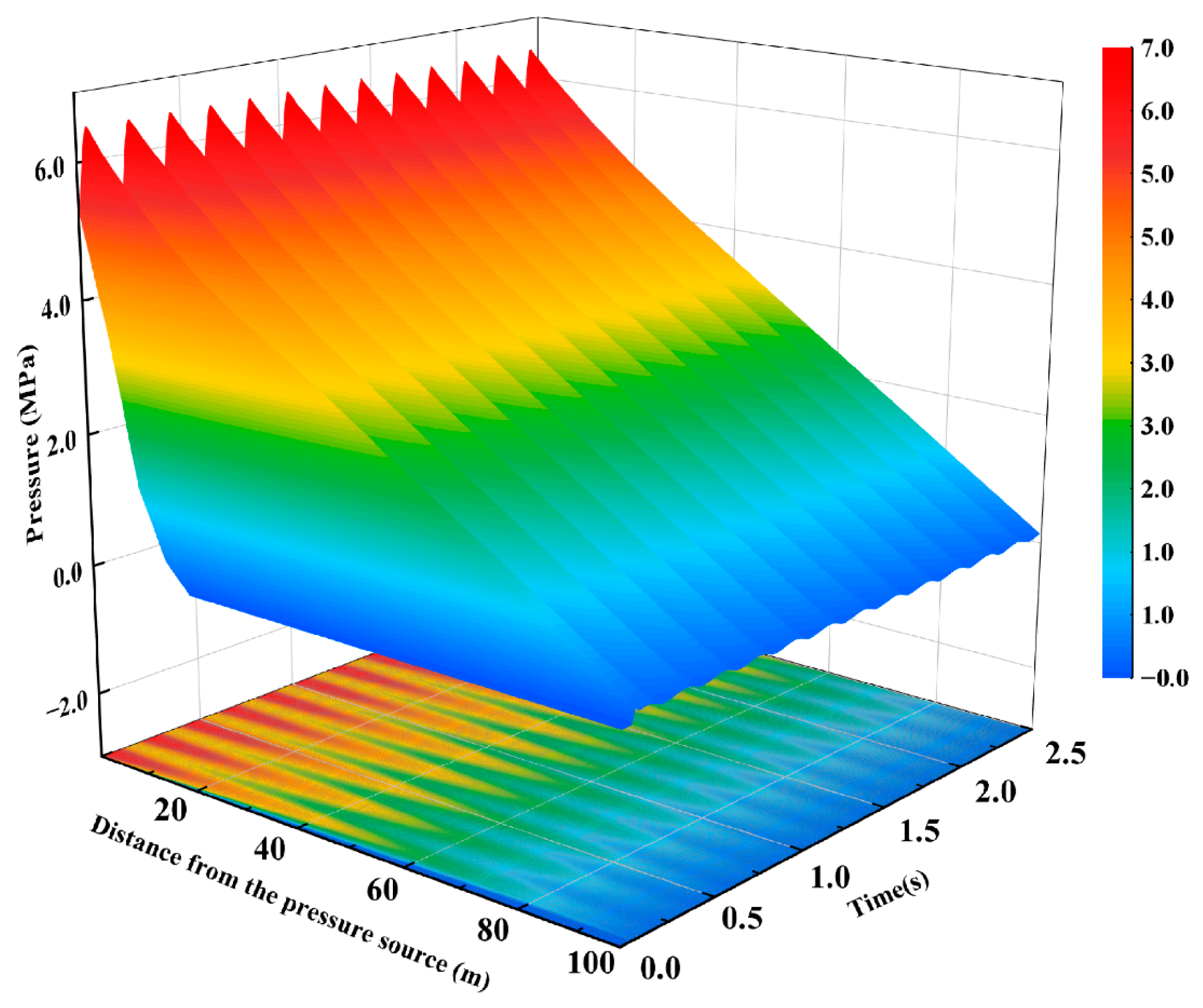 Processes 13 03513 g007