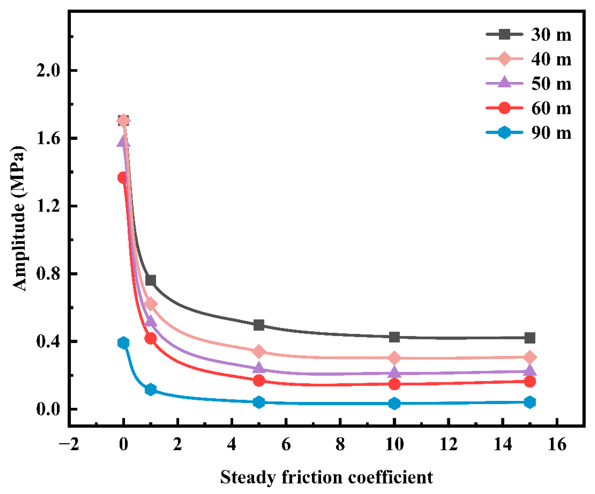 Processes 13 03513 g009
