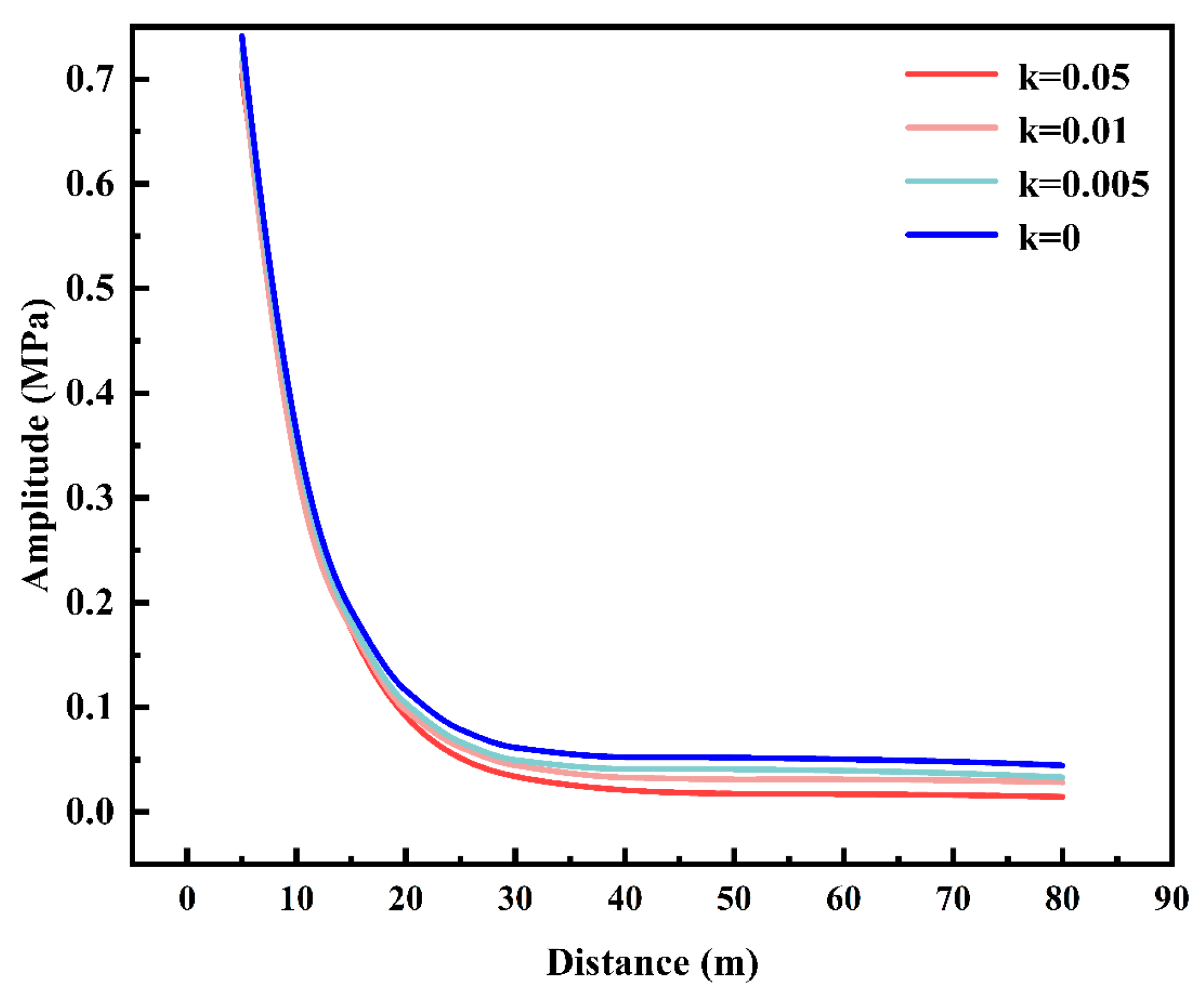 Processes 13 03513 g010
