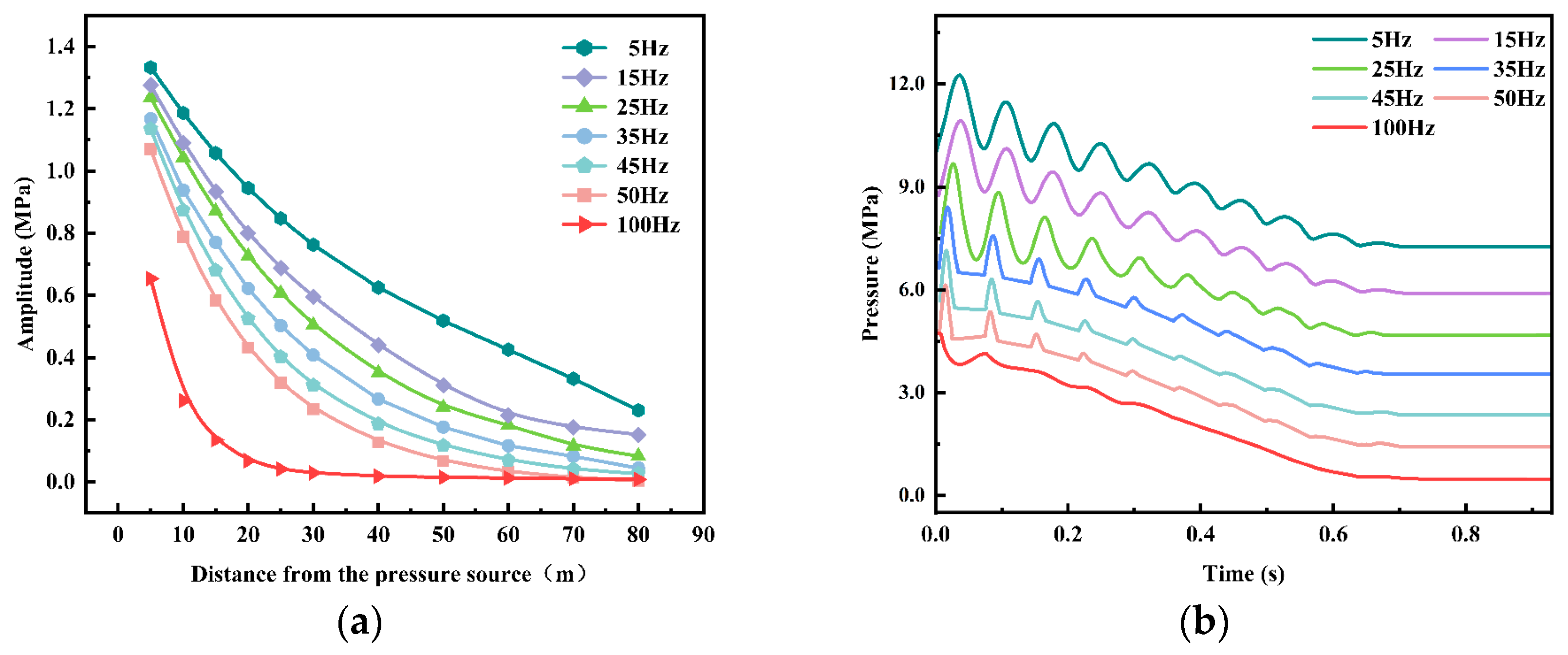 Processes 13 03513 g011