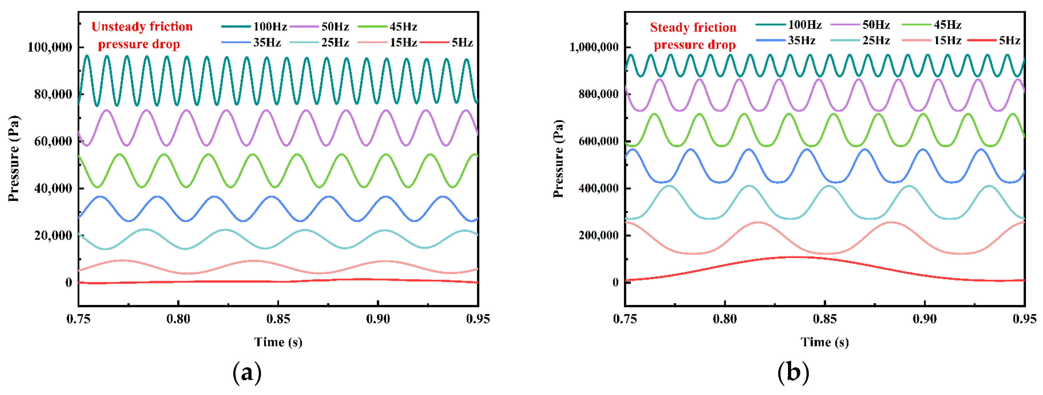 Processes 13 03513 g012