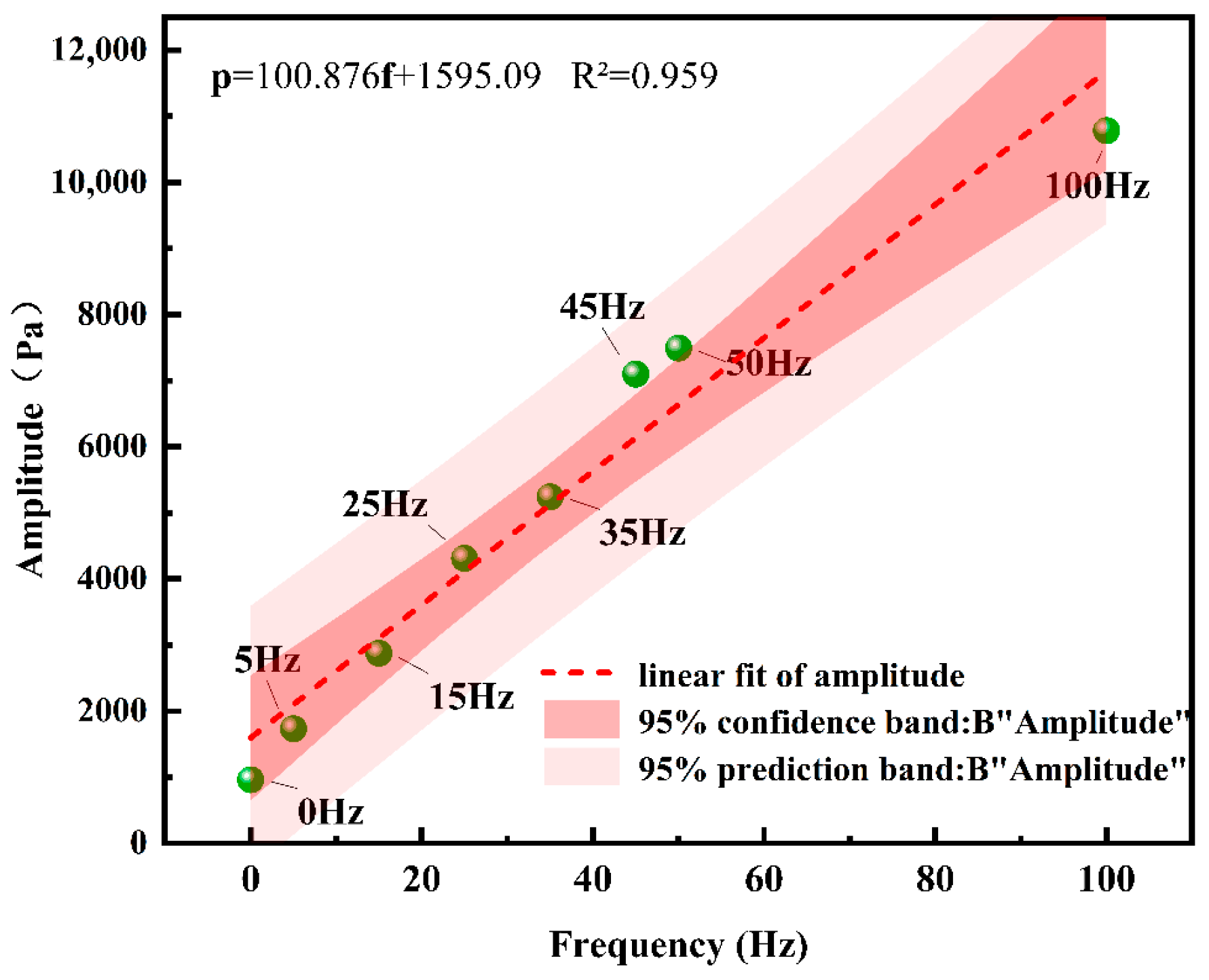 Processes 13 03513 g013
