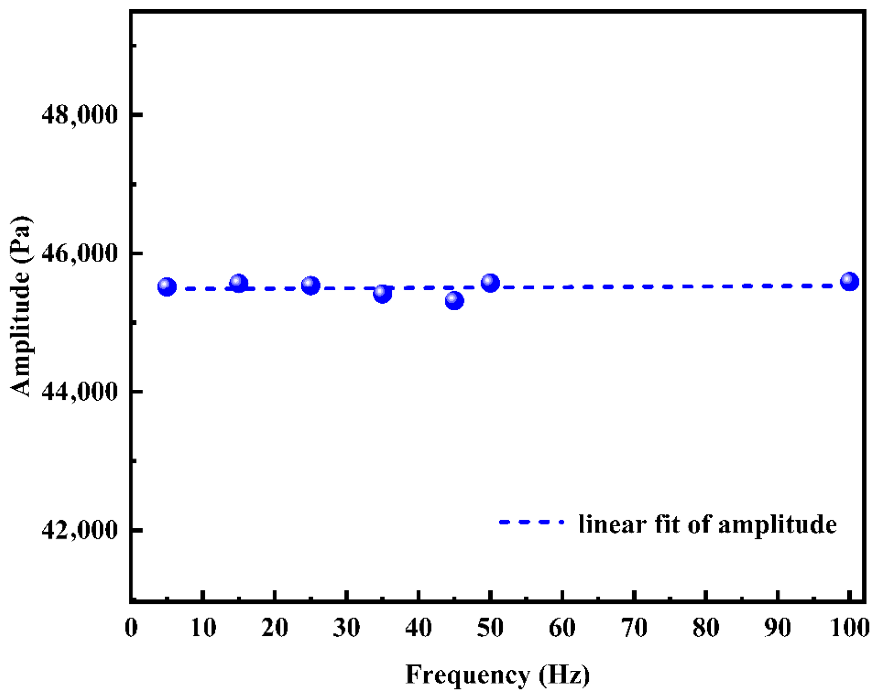 Processes 13 03513 g014