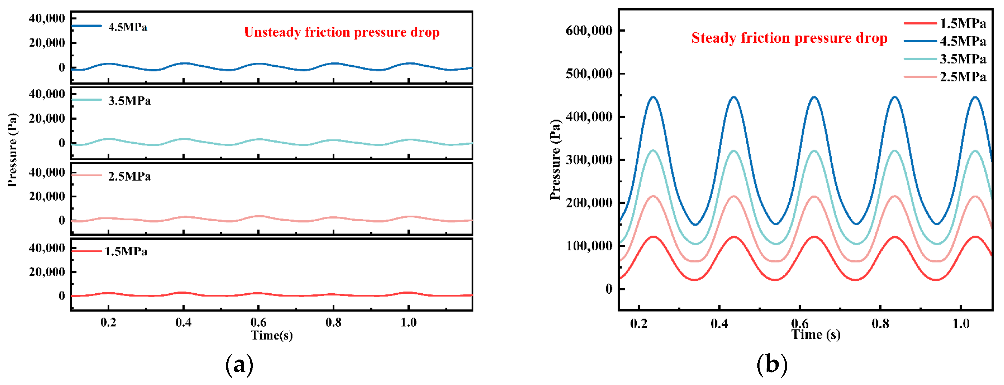 Processes 13 03513 g016
