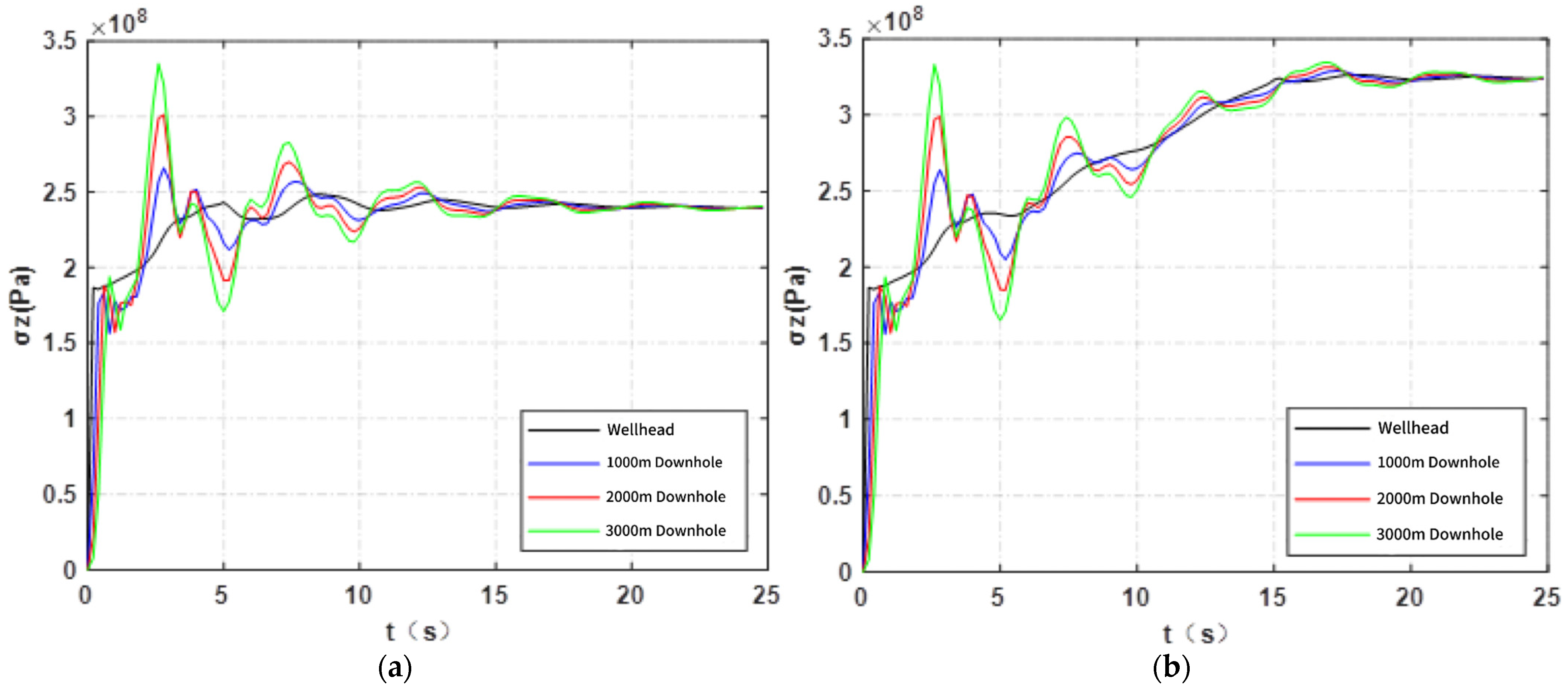 Processes 13 03514 g010