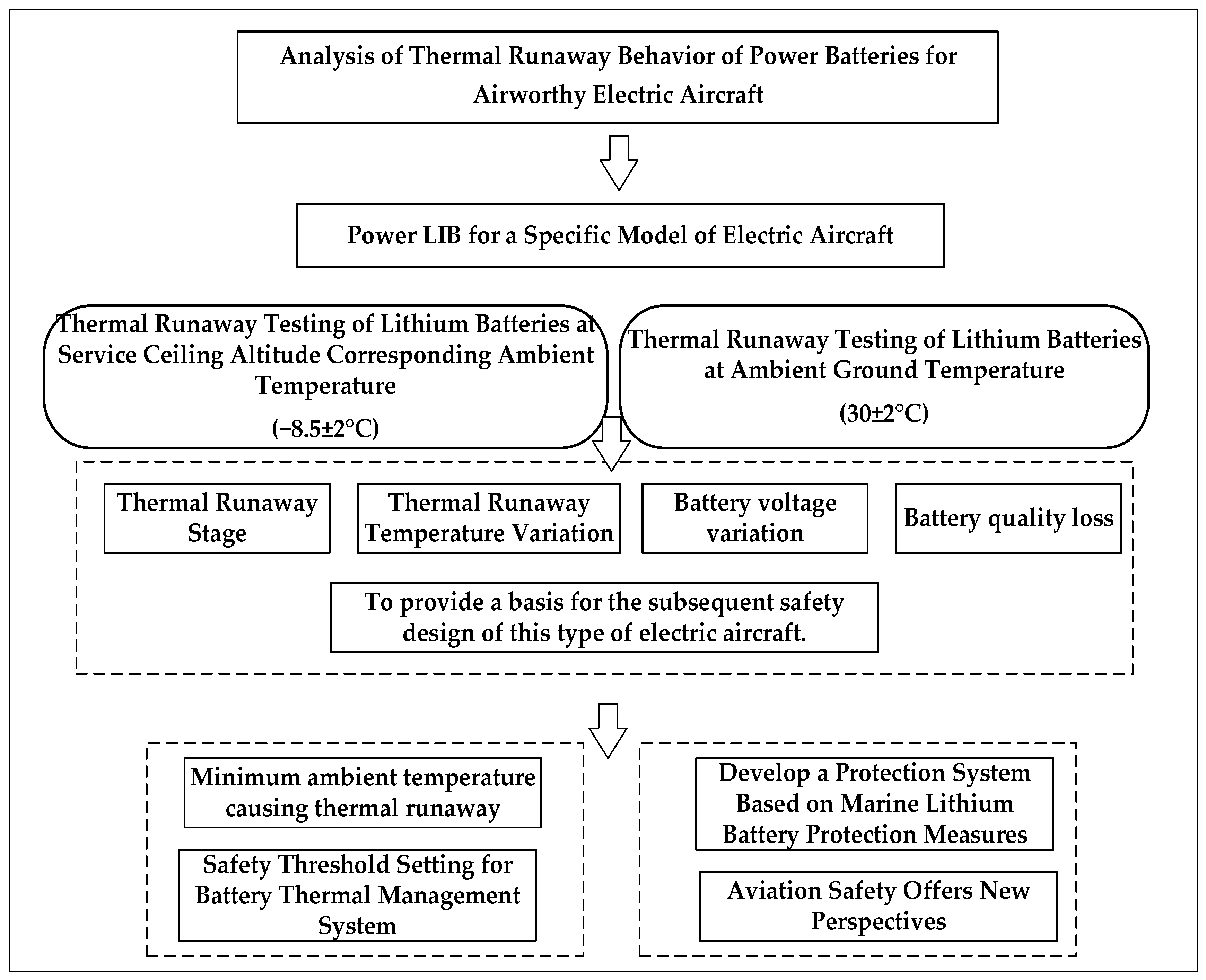 Processes 13 03515 g001