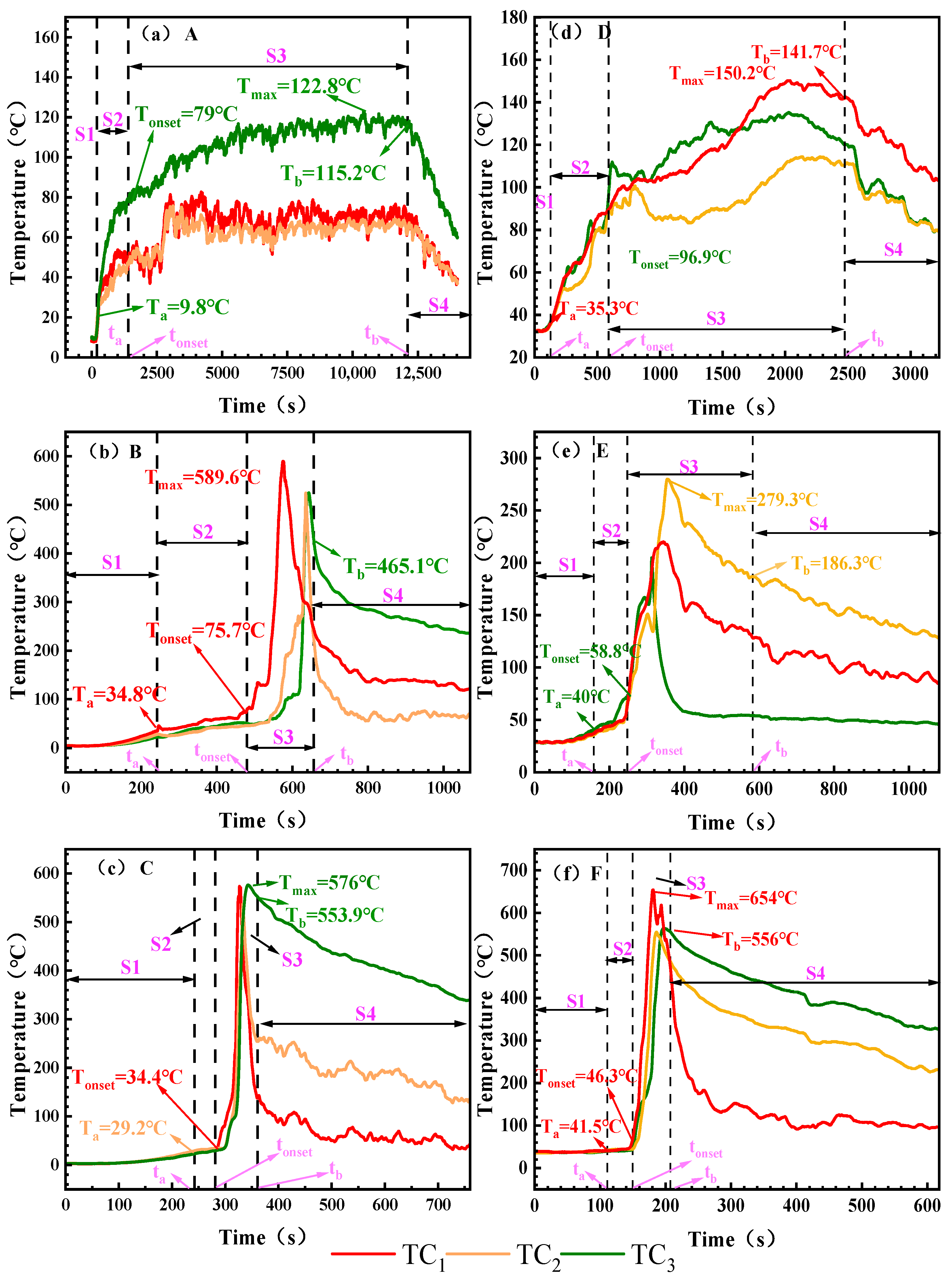 Processes 13 03515 g004
