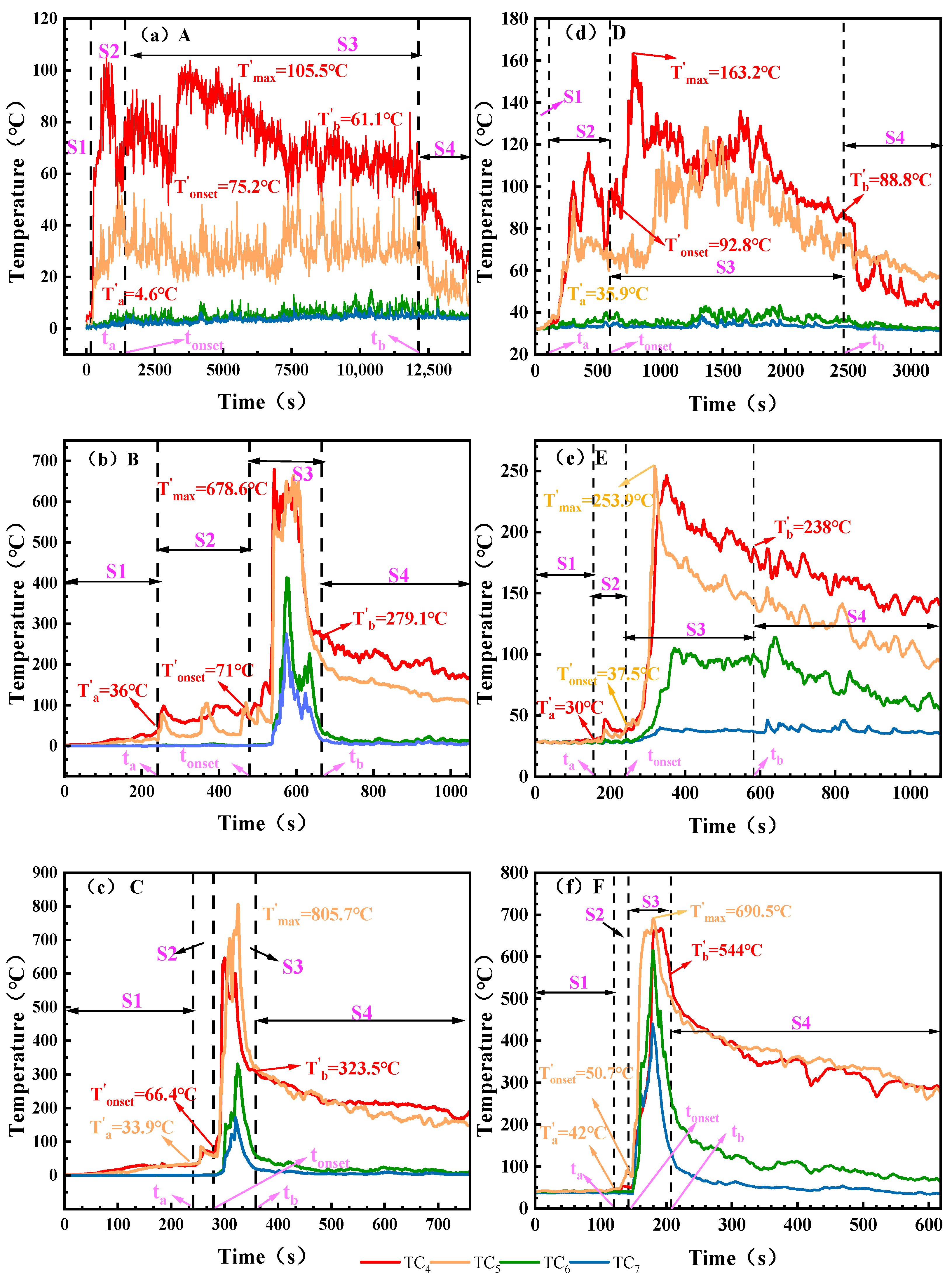 Processes 13 03515 g005