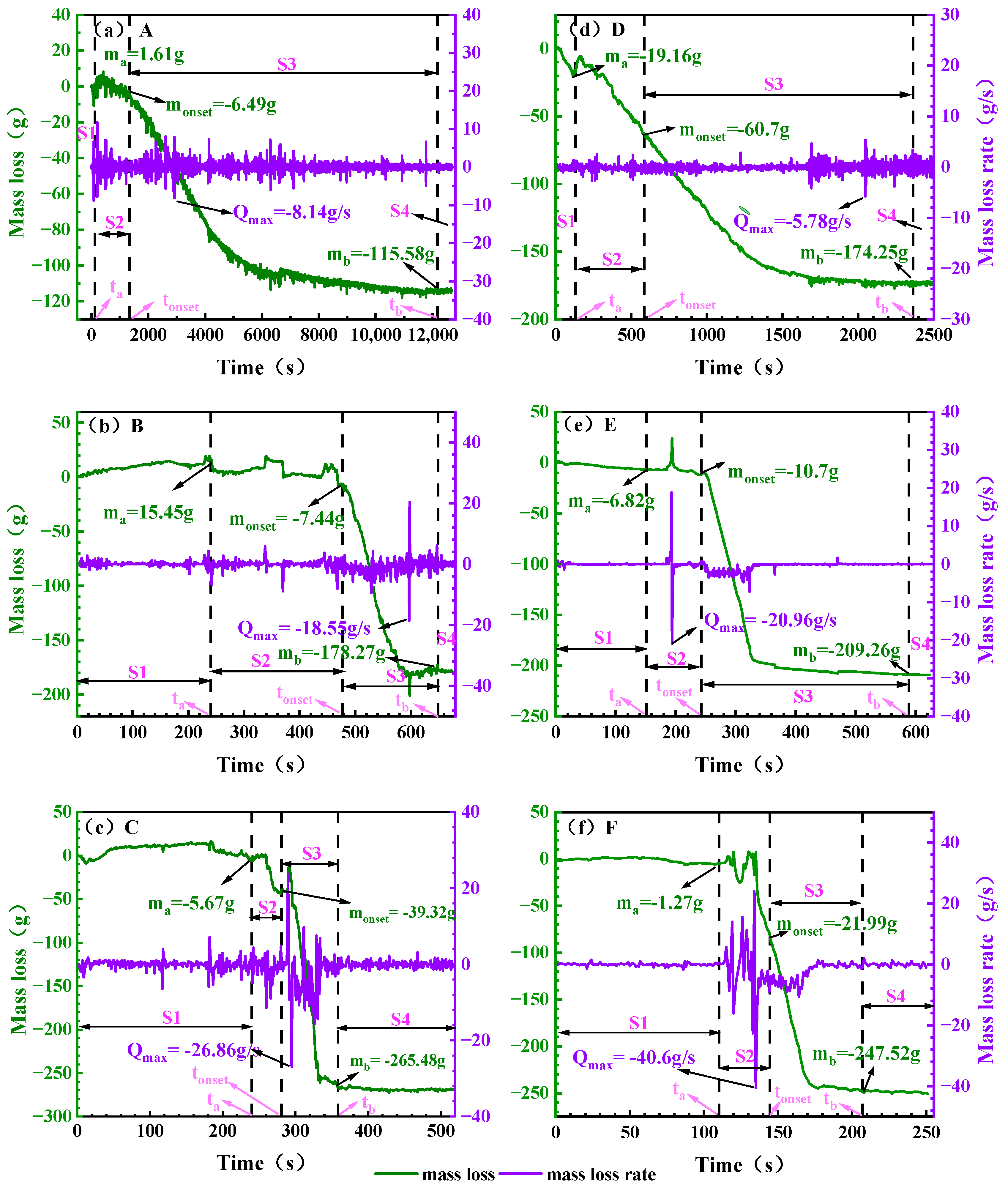 Processes 13 03515 g007