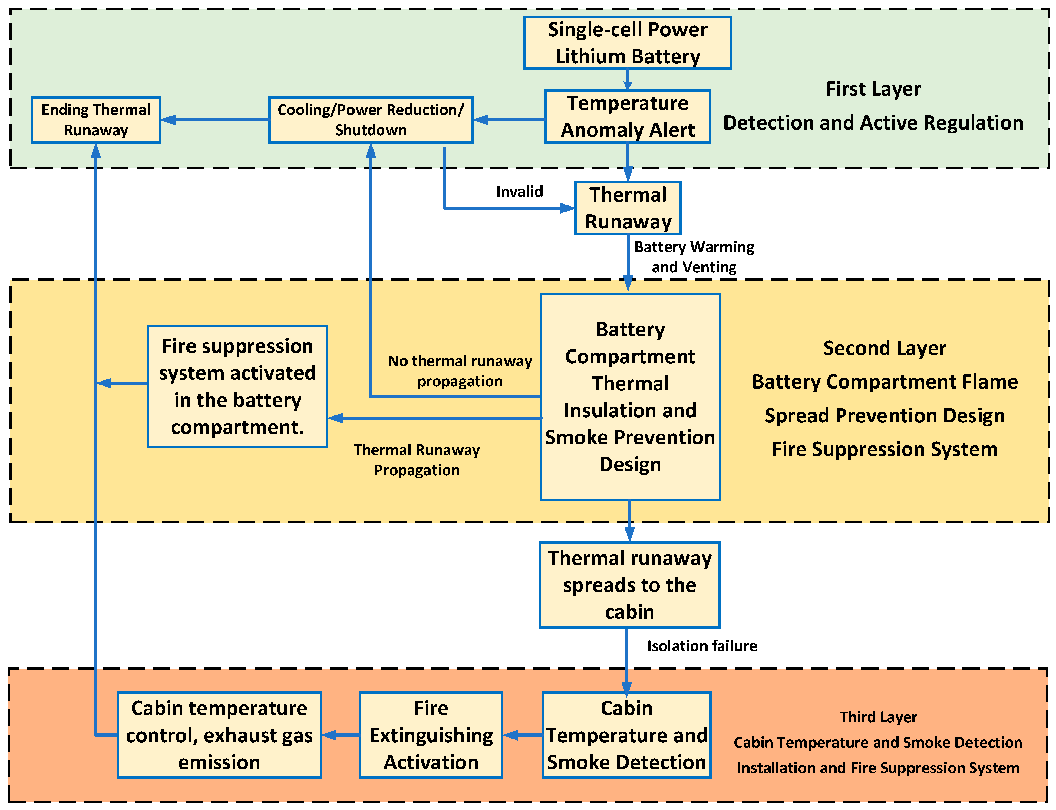 Processes 13 03515 g008