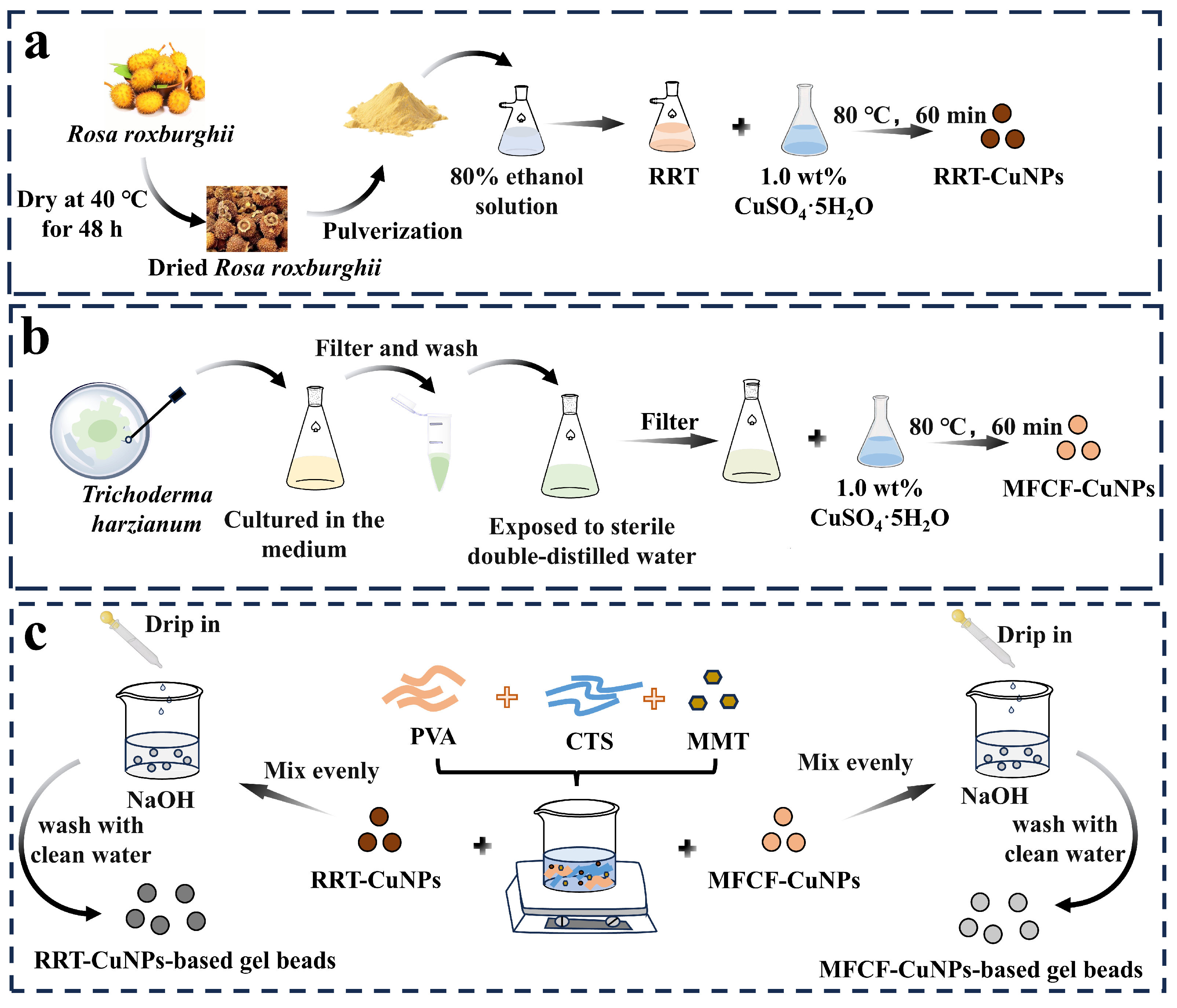 Processes 13 03518 g002