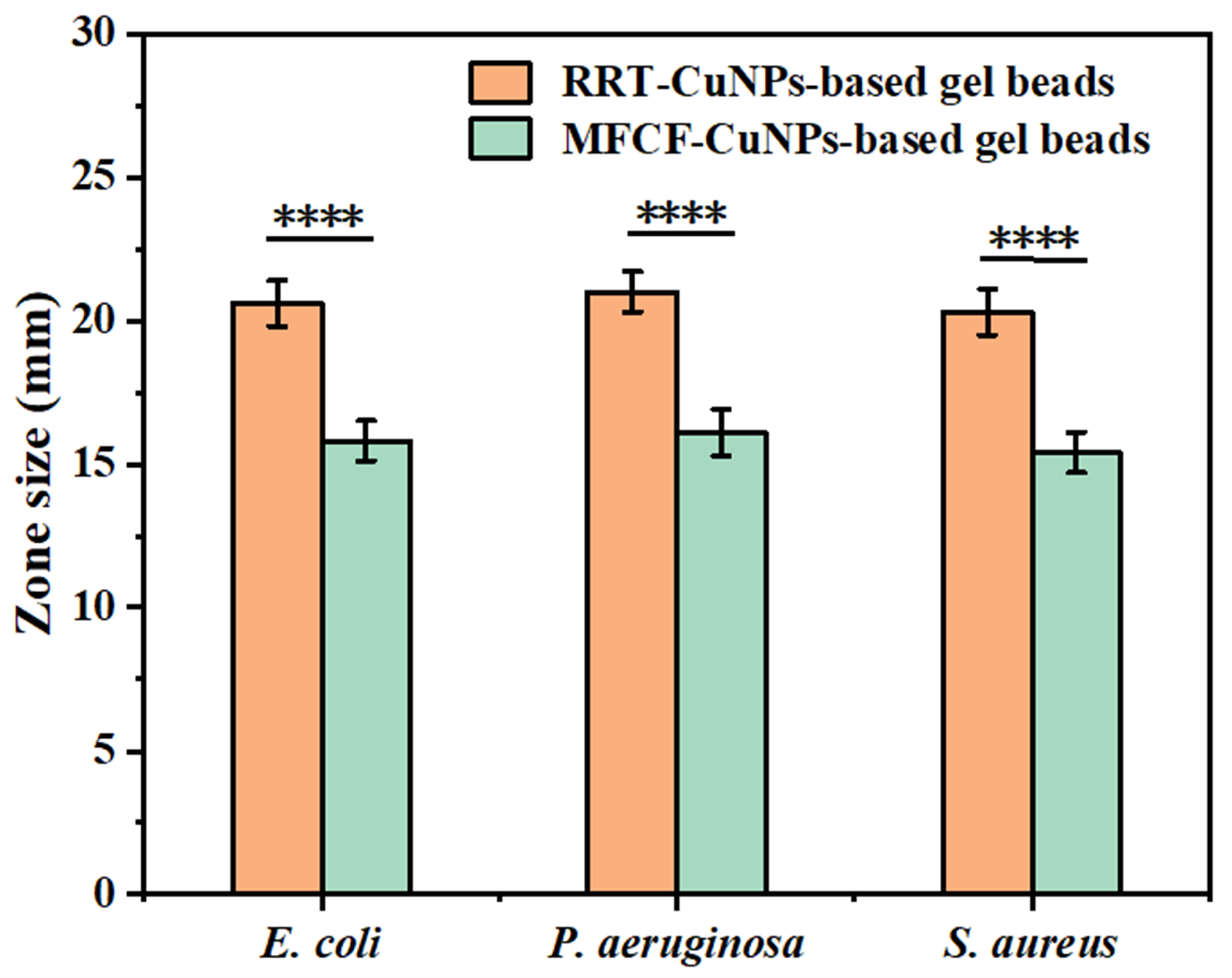 Processes 13 03518 g003