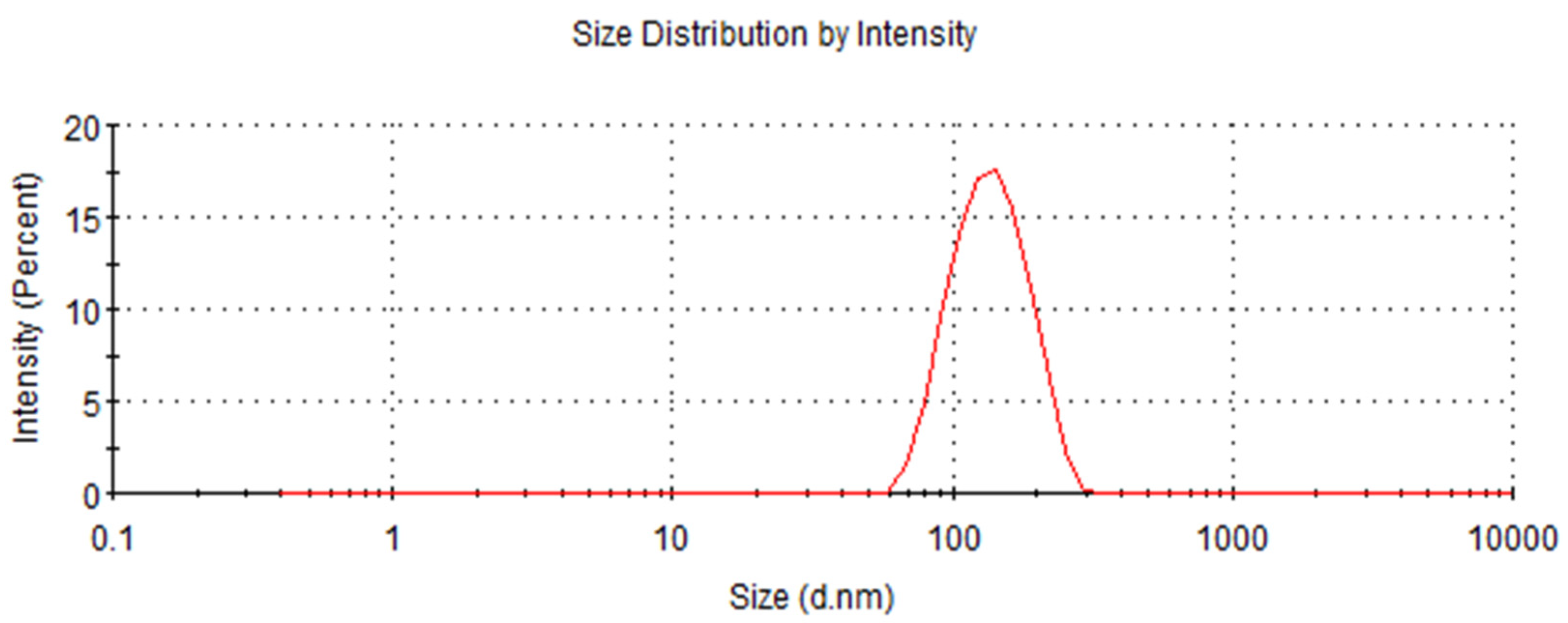 Processes 13 03518 g004