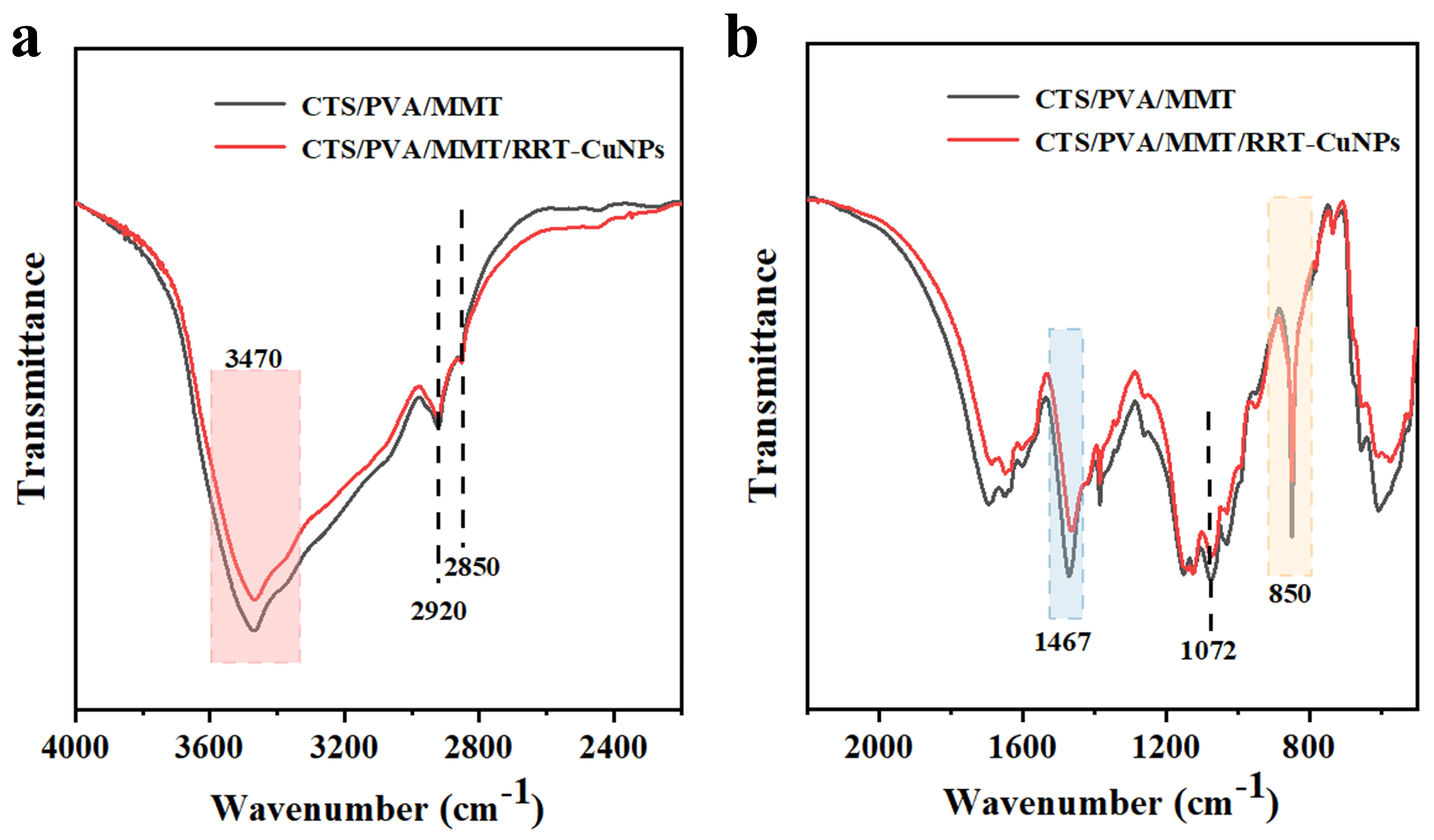Processes 13 03518 g005