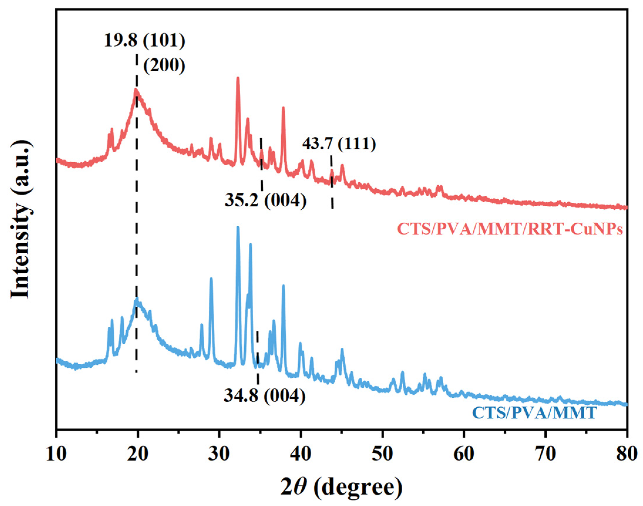 Processes 13 03518 g006