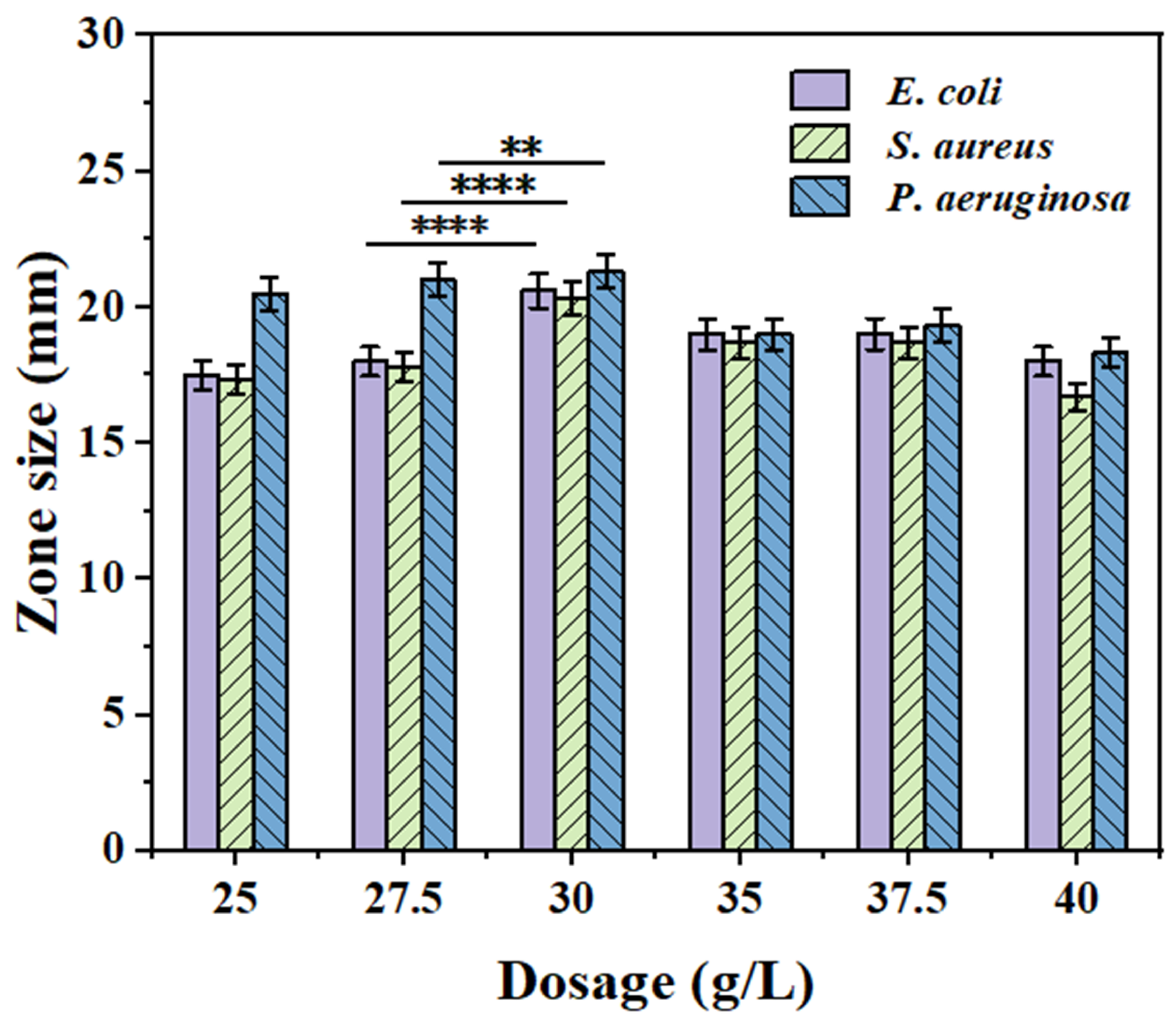 Processes 13 03518 g008