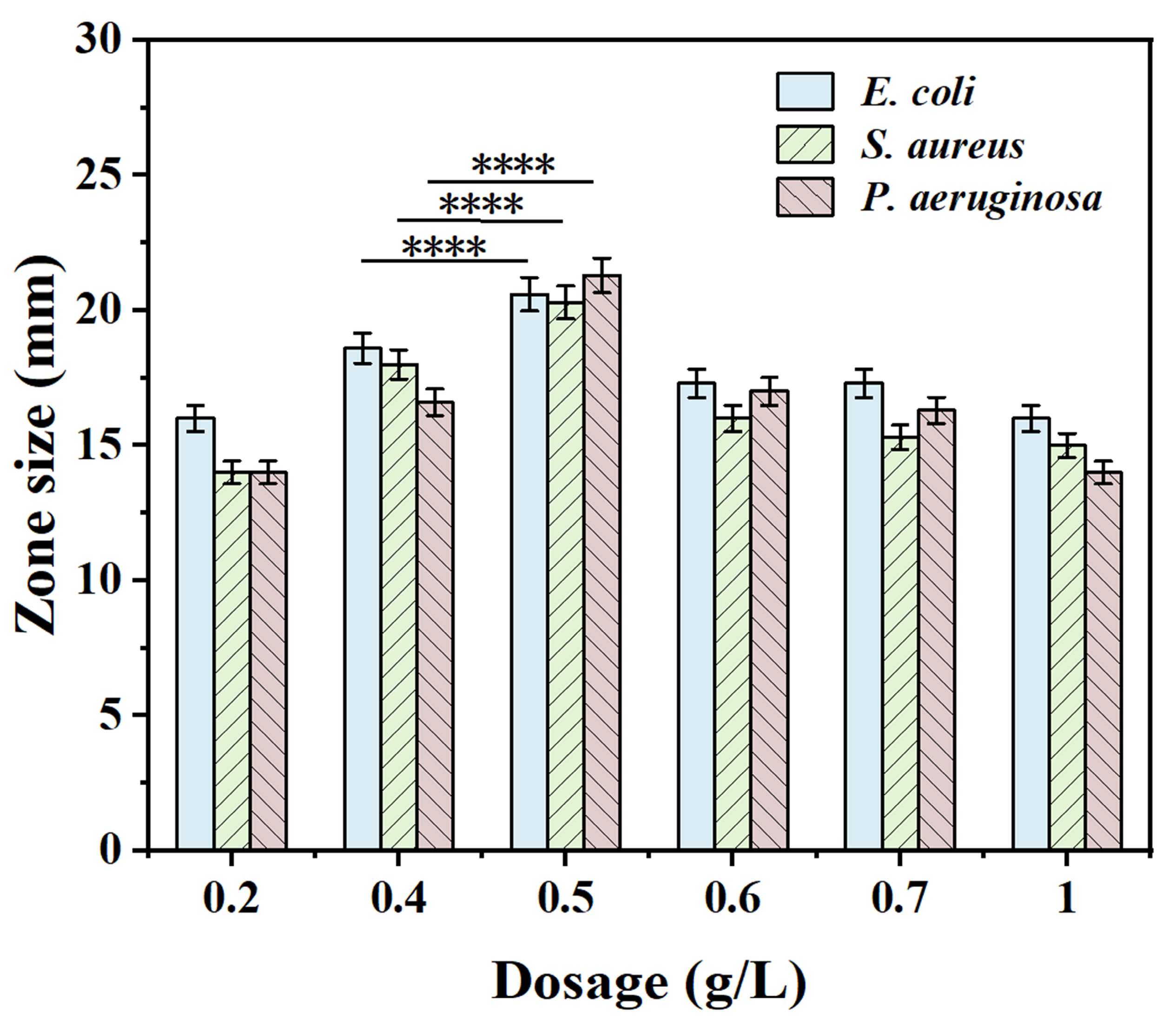 Processes 13 03518 g010