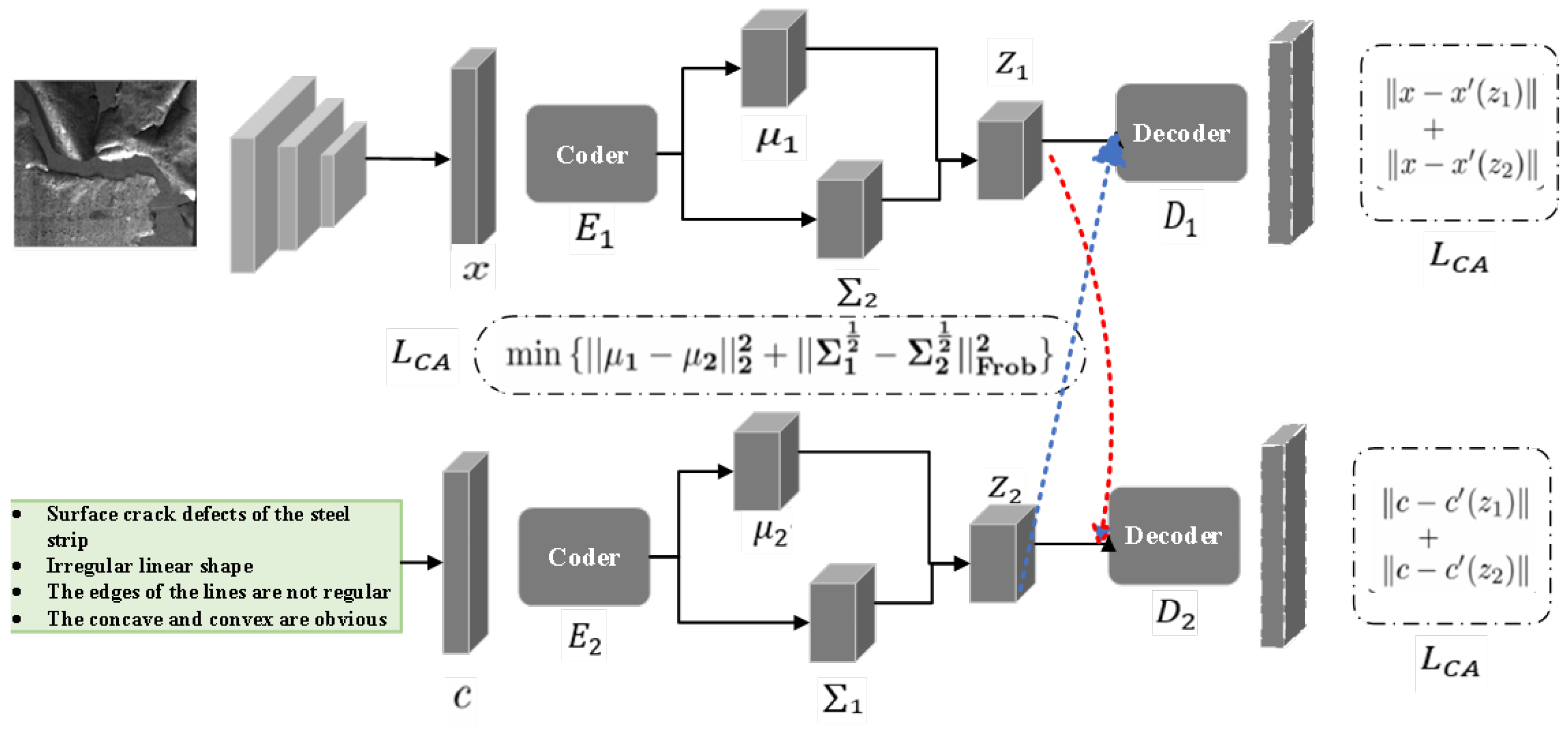 Processes 13 03520 g001 Processes 13 03520 g001