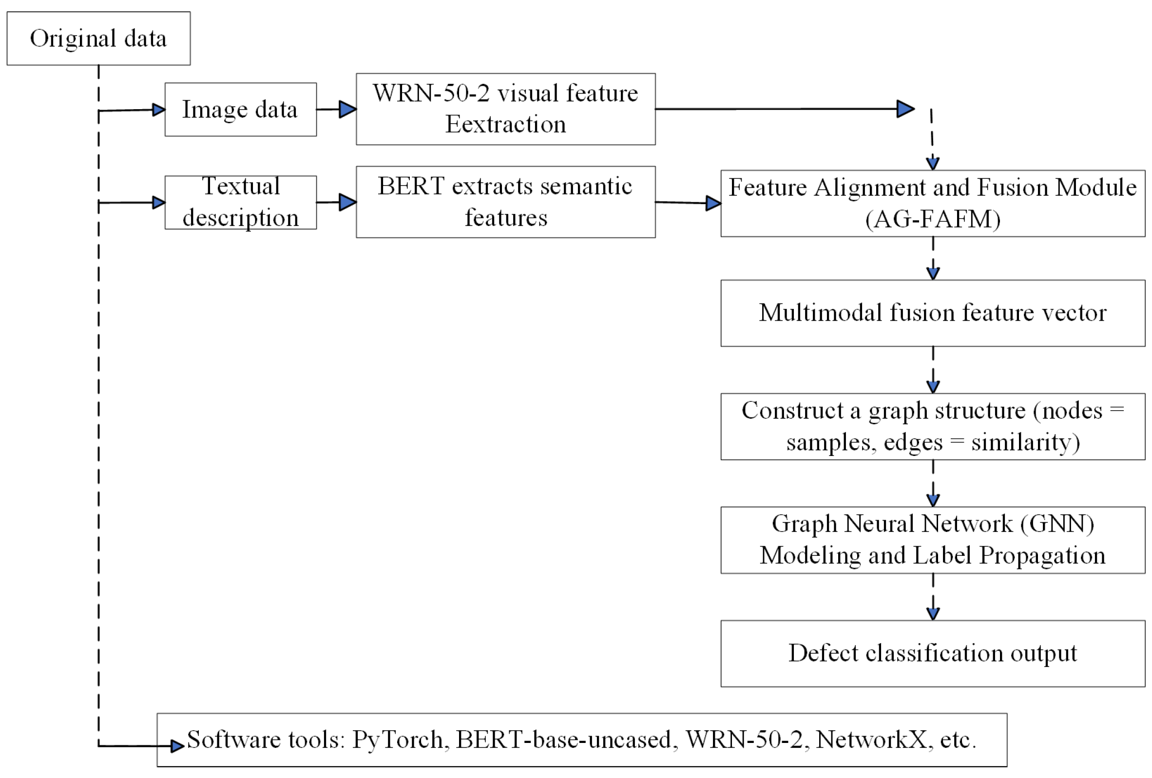 Processes 13 03520 g004 Processes 13 03520 g004