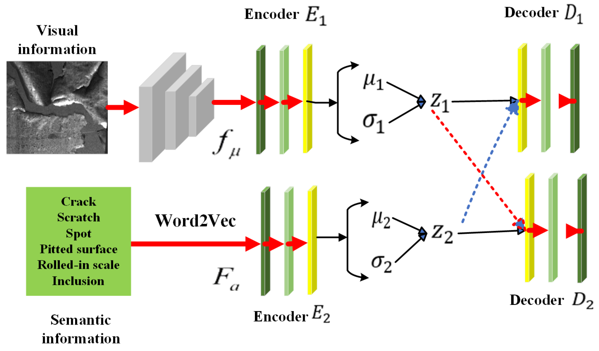 Processes 13 03520 g005 Processes 13 03520 g005