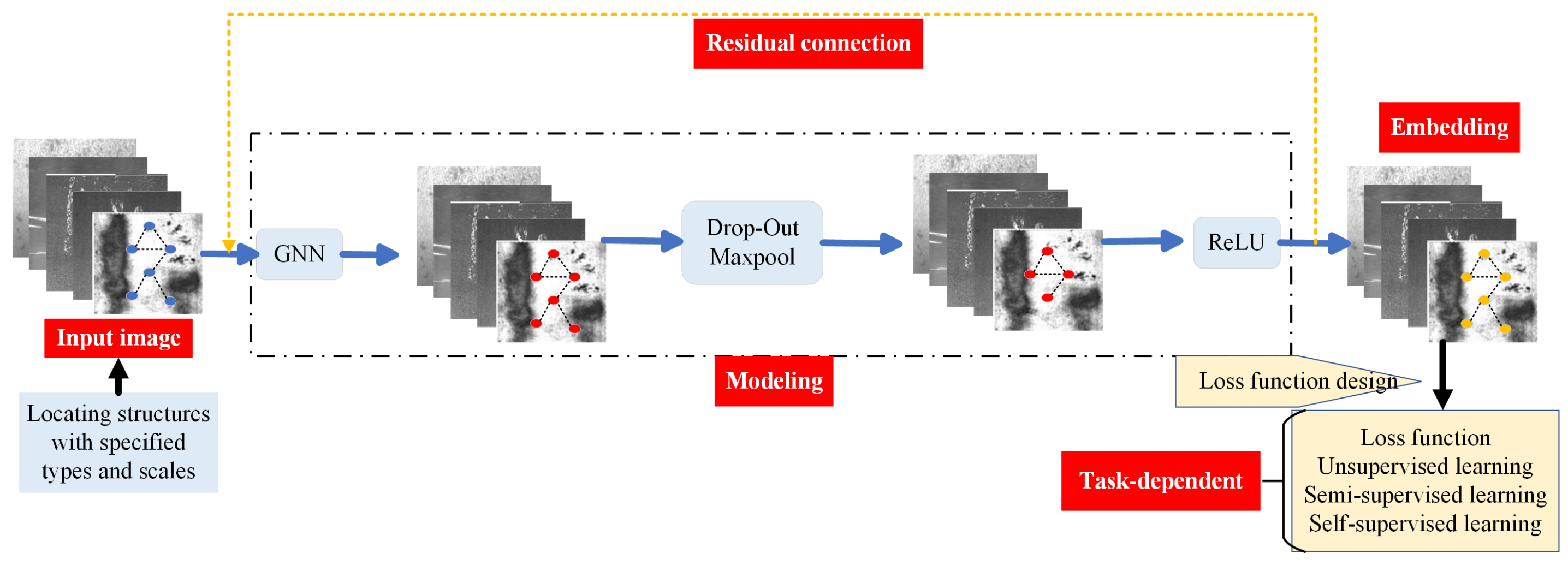 Processes 13 03520 g006 Processes 13 03520 g006