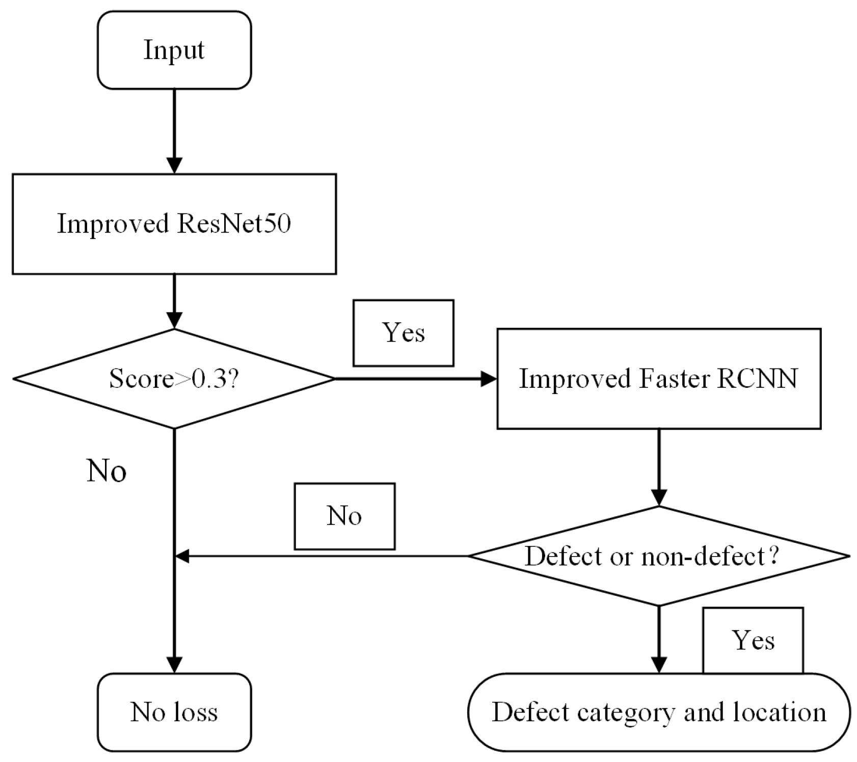 Processes 13 03520 g007 Processes 13 03520 g007