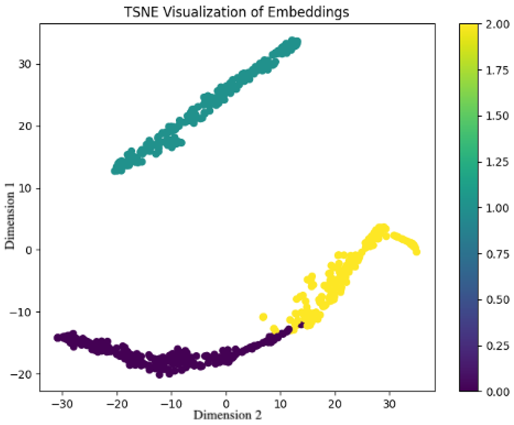 Processes 13 03520 g010 Processes 13 03520 g010