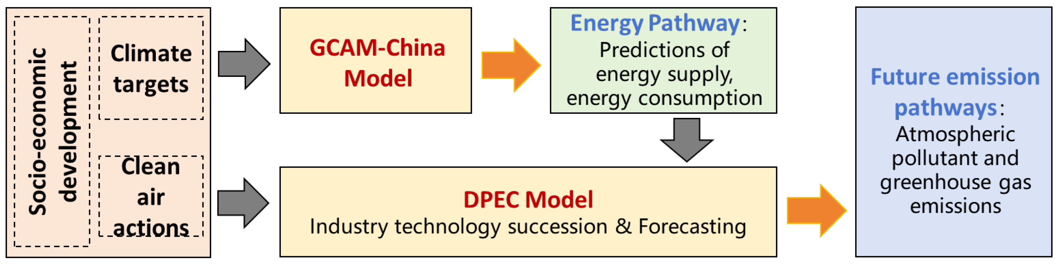 Processes 13 03521 g001 Processes 13 03521 g001