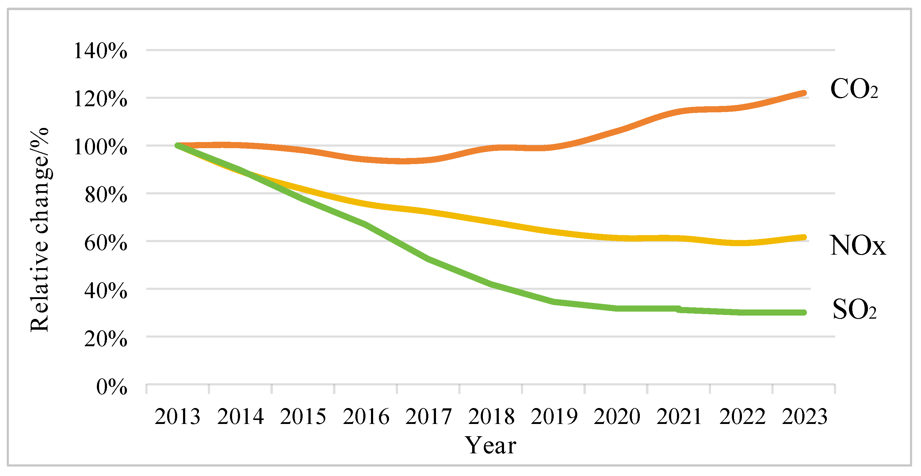 Processes 13 03521 g003 Processes 13 03521 g003