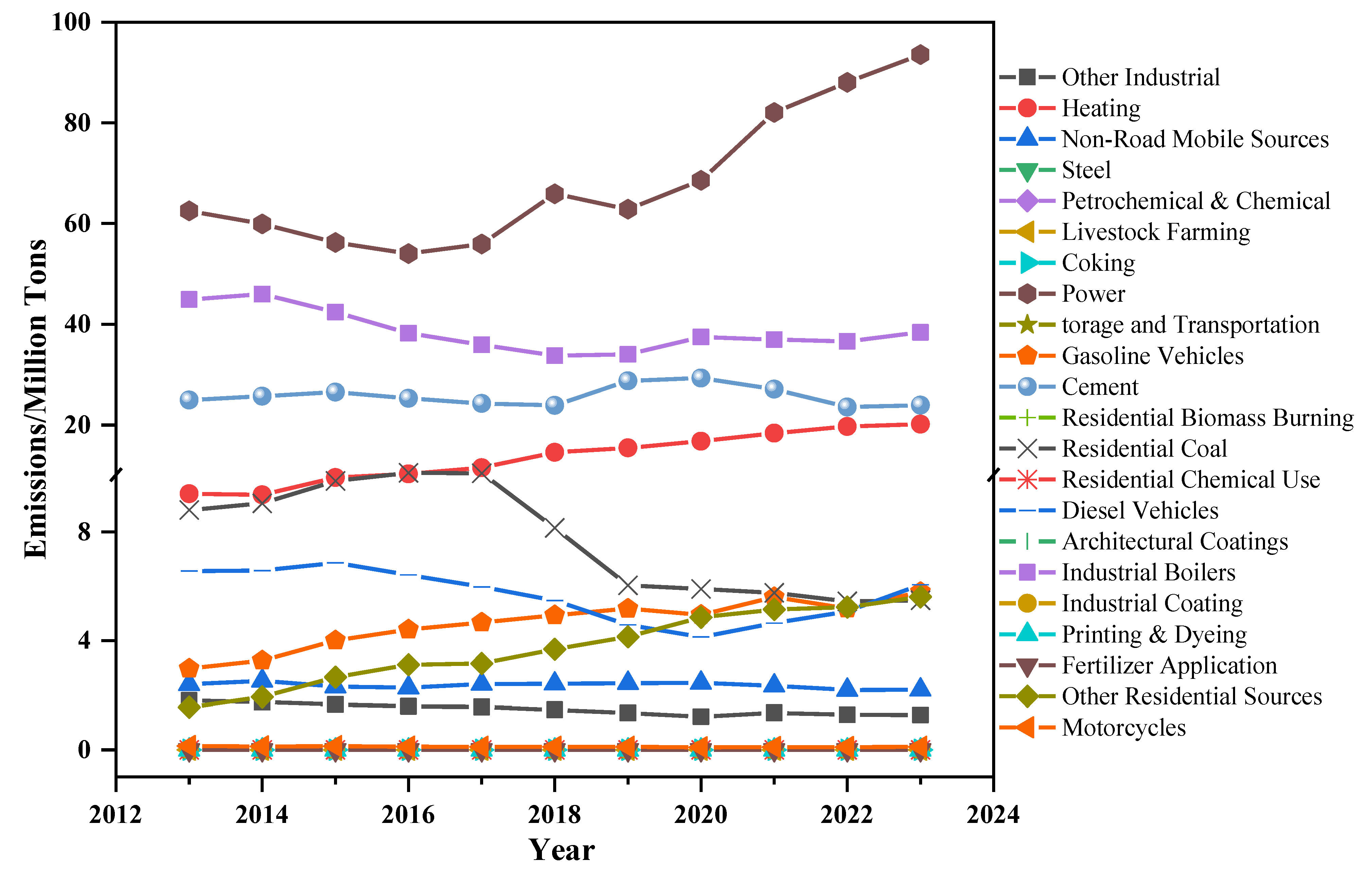 Processes 13 03521 g004 Processes 13 03521 g004