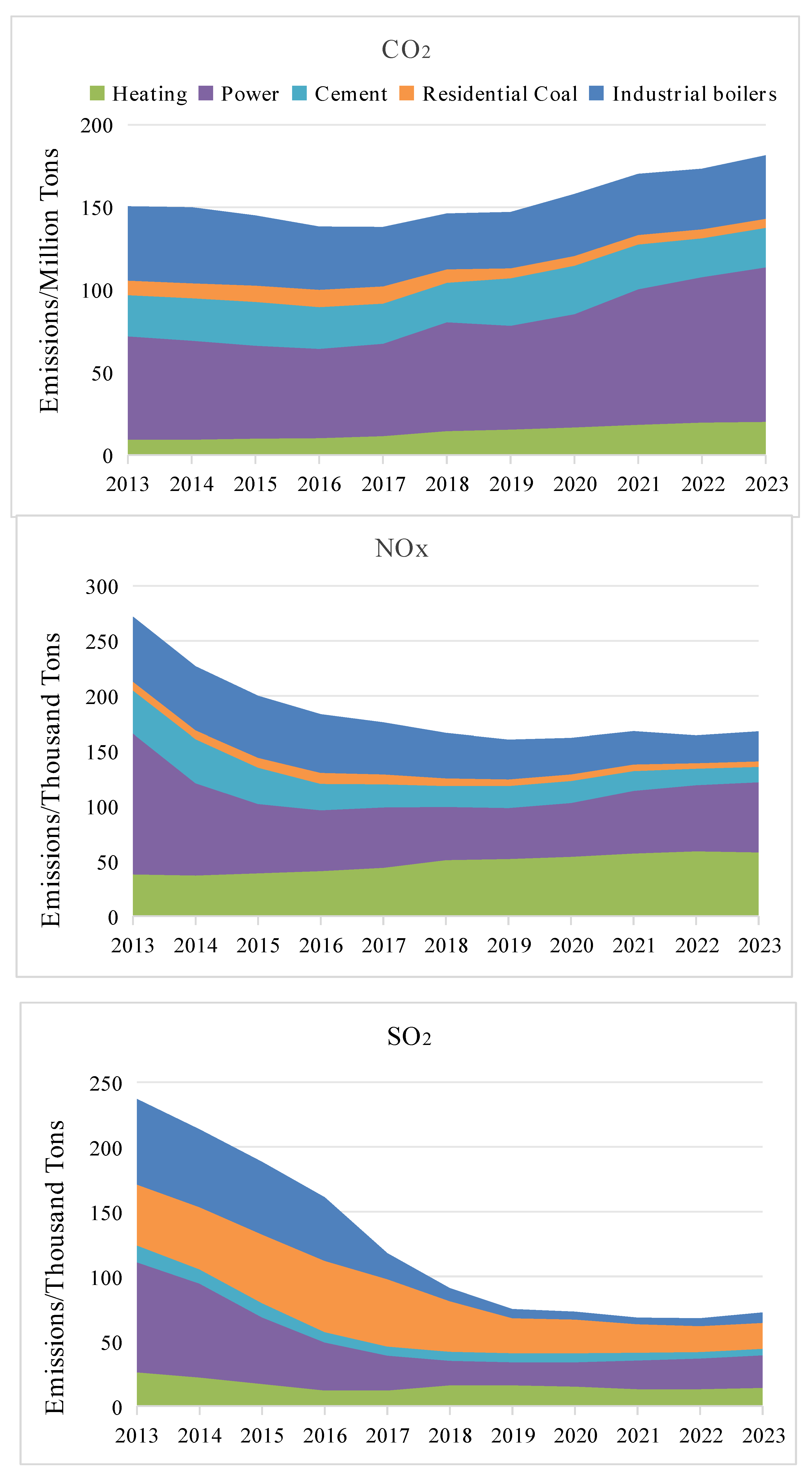 Processes 13 03521 g005 Processes 13 03521 g005
