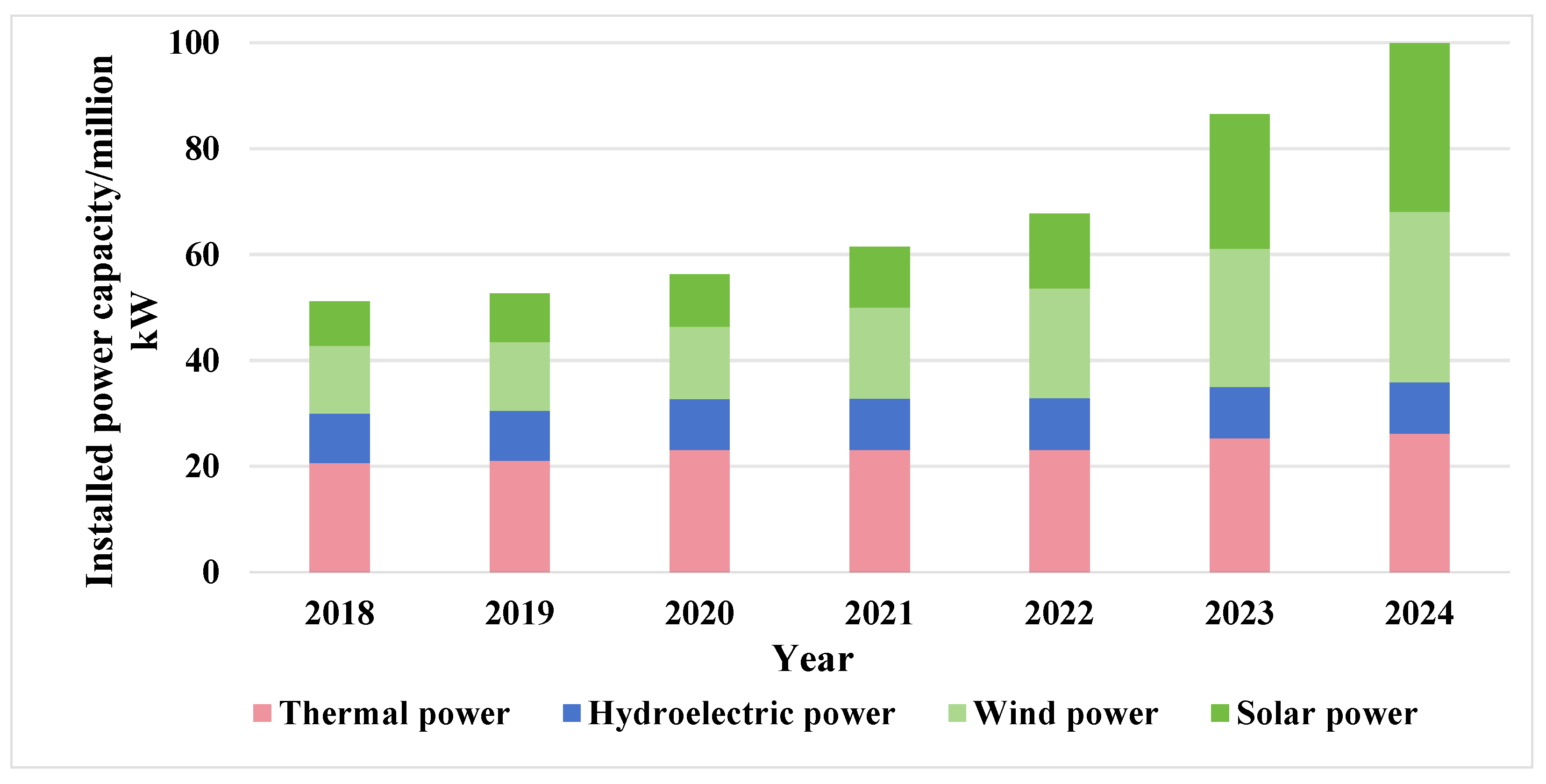 Processes 13 03521 g006 Processes 13 03521 g006