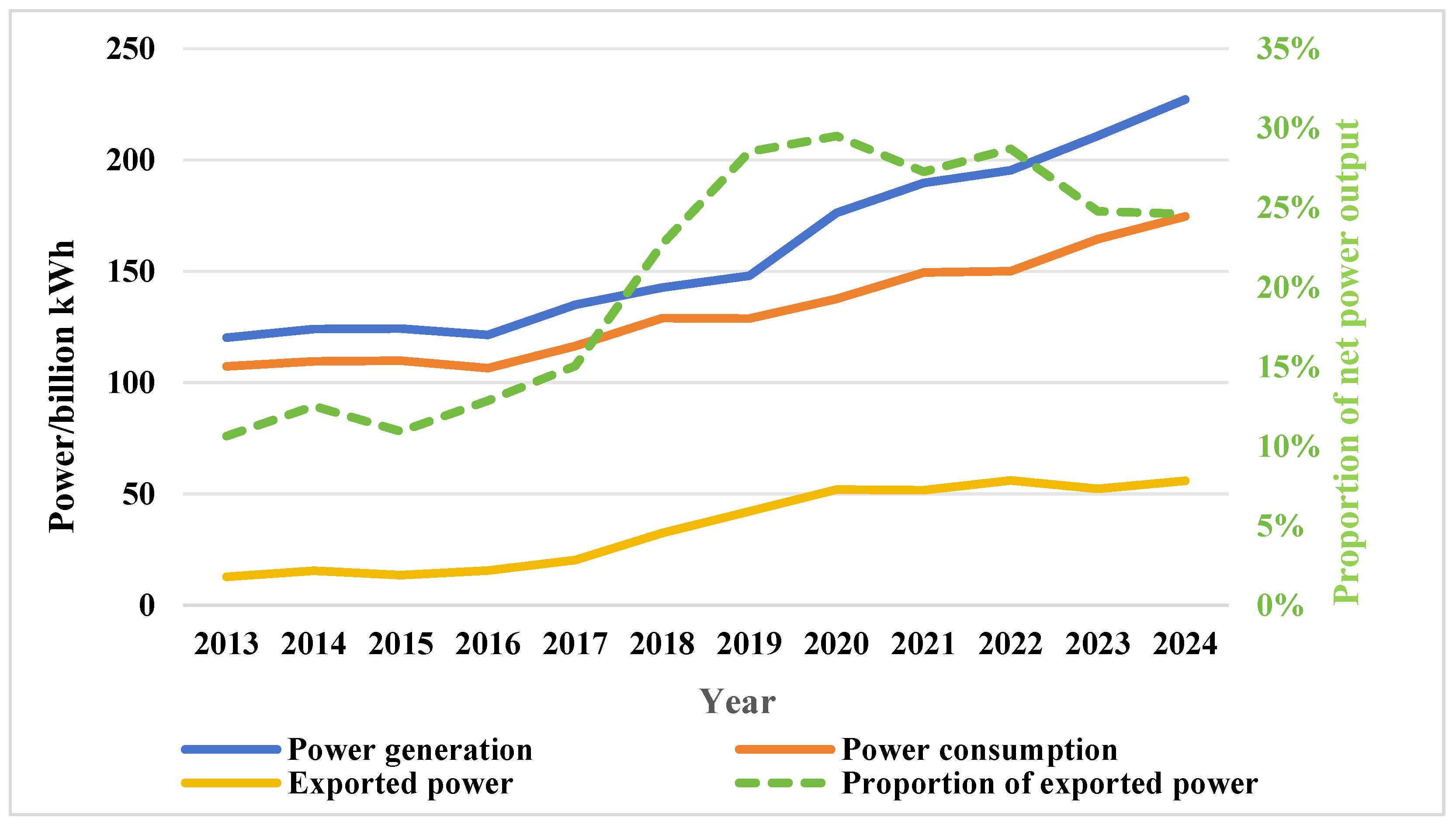 Processes 13 03521 g008 Processes 13 03521 g008