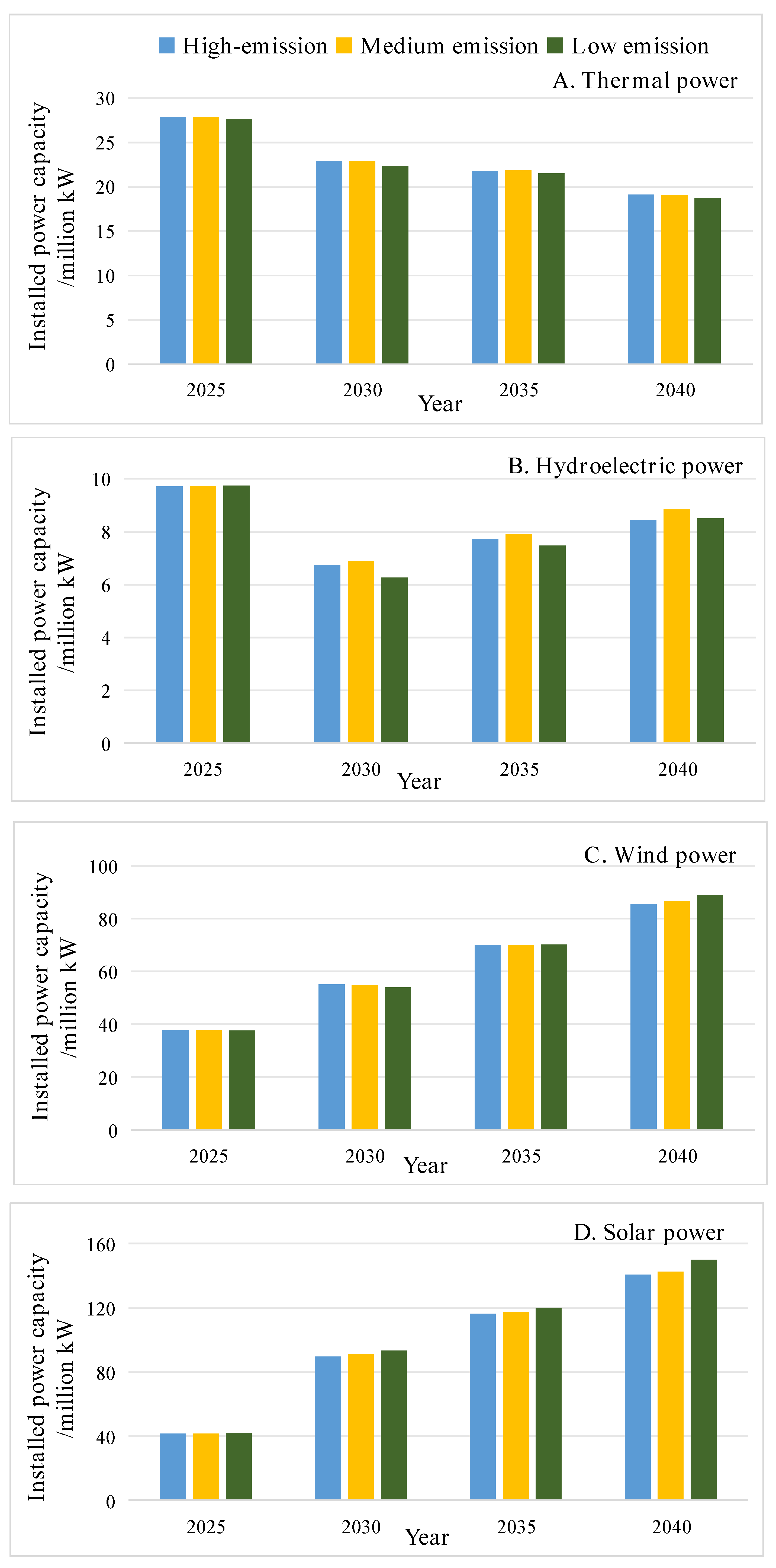 Processes 13 03521 g009 Processes 13 03521 g009