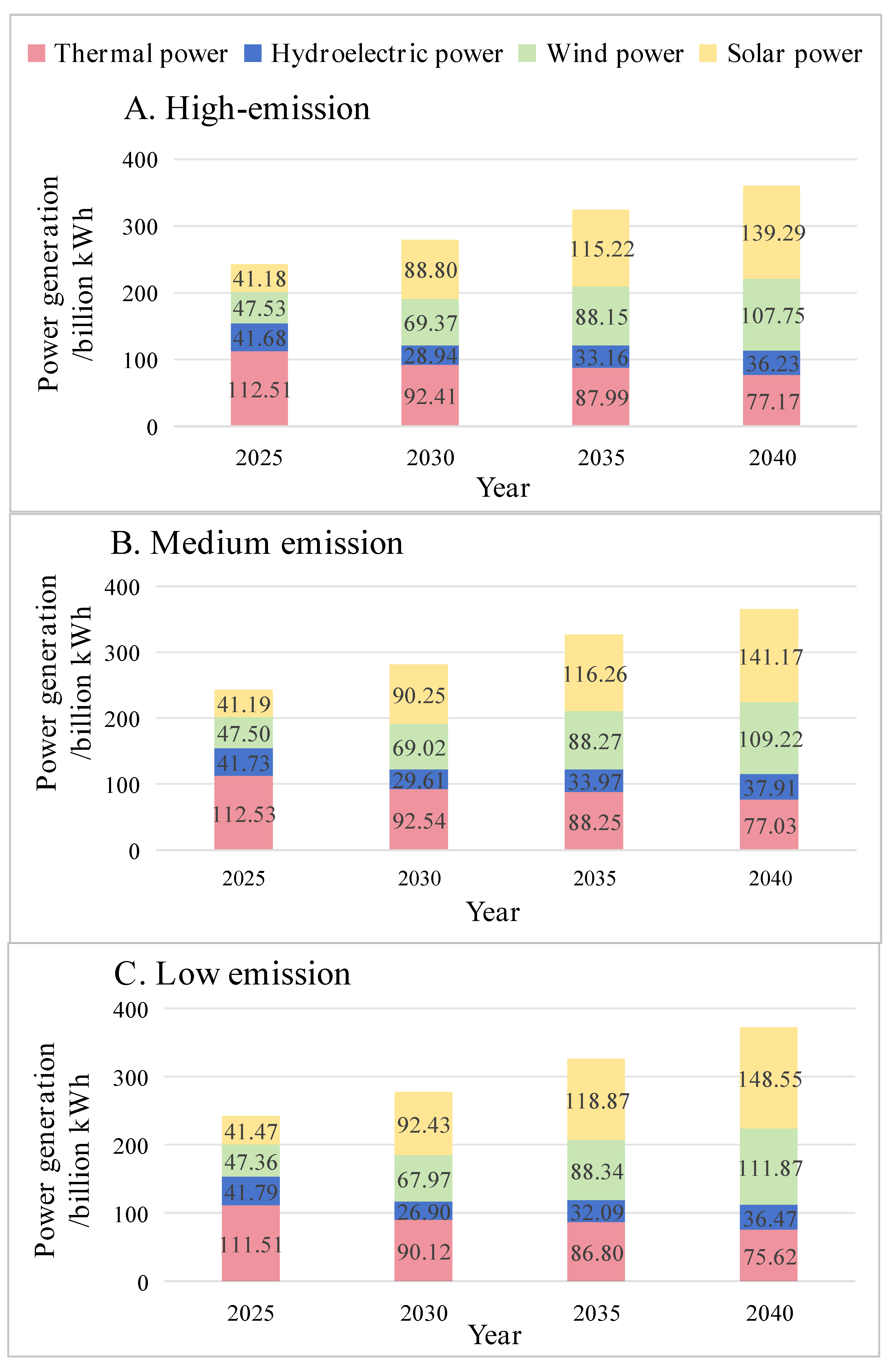 Processes 13 03521 g010 Processes 13 03521 g010