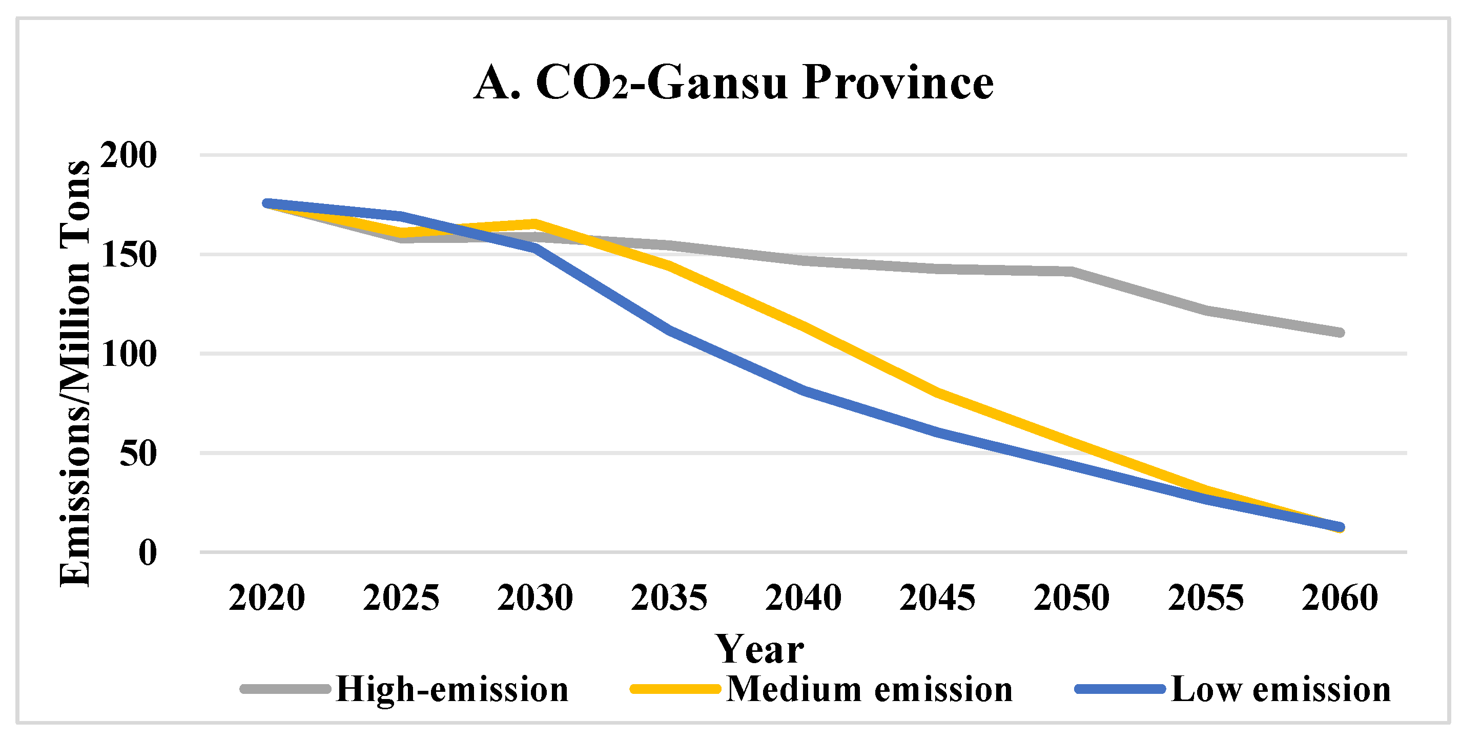 Processes 13 03521 g012a Processes 13 03521 g012a